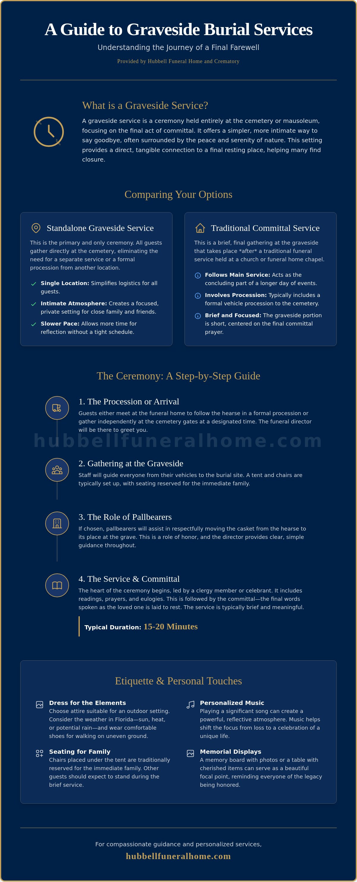 What to expect at a graveside burial