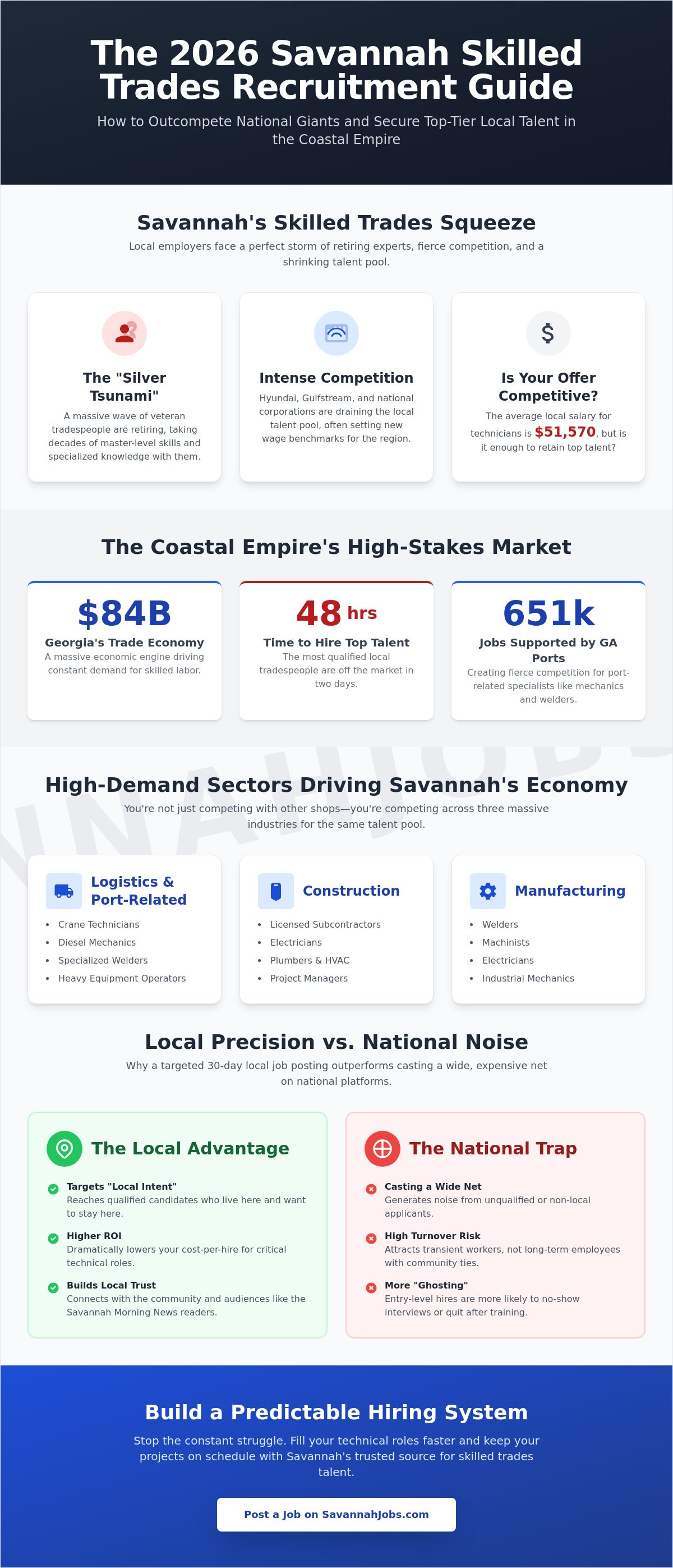 Skilled trades recruitment Savannah GA