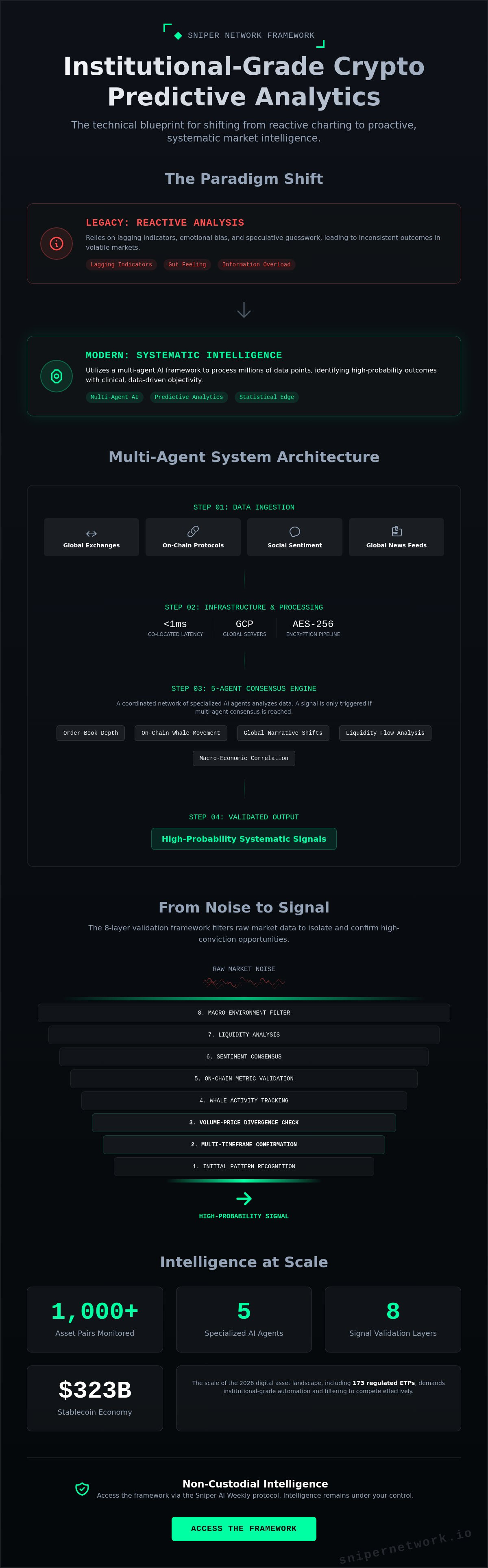 Crypto predictive analytics