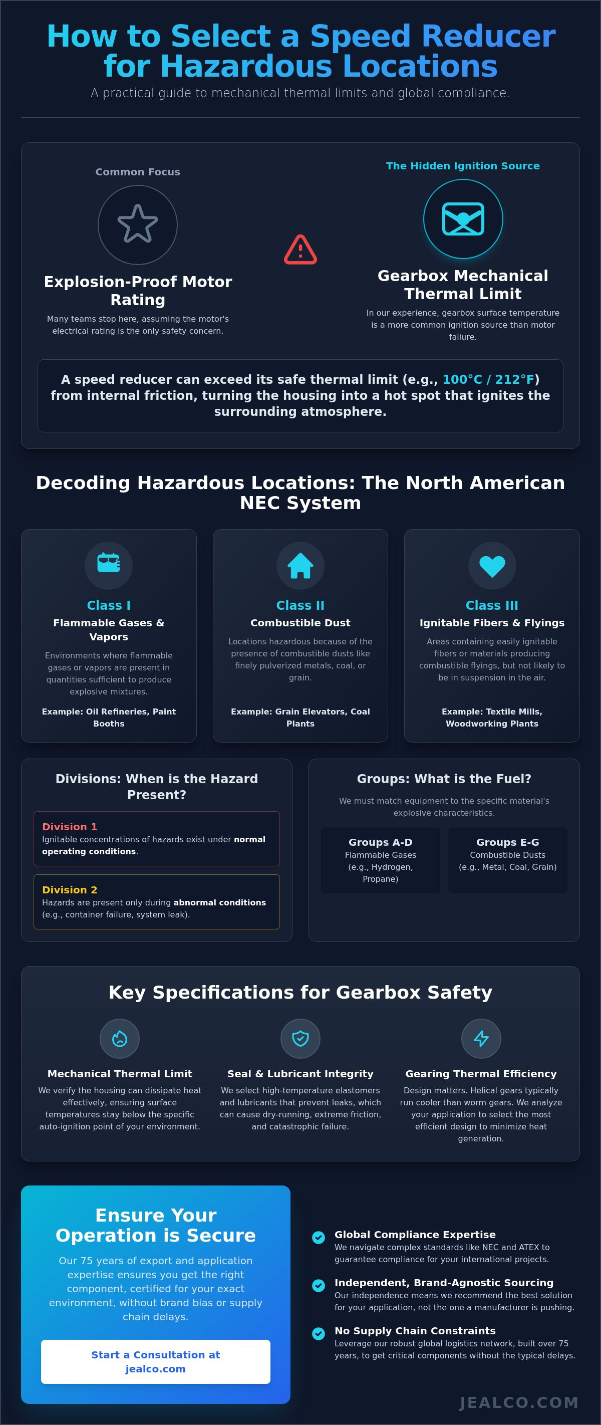 How to select a speed reducer for hazardous locations