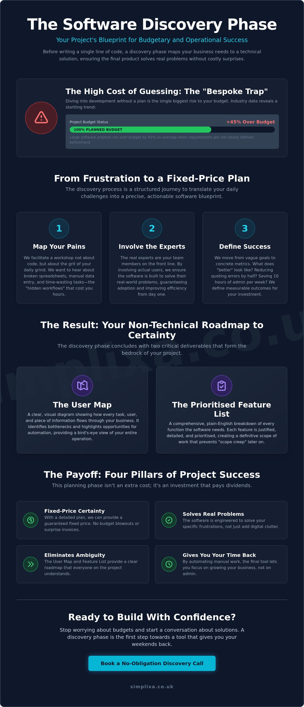 What is a software discovery phase