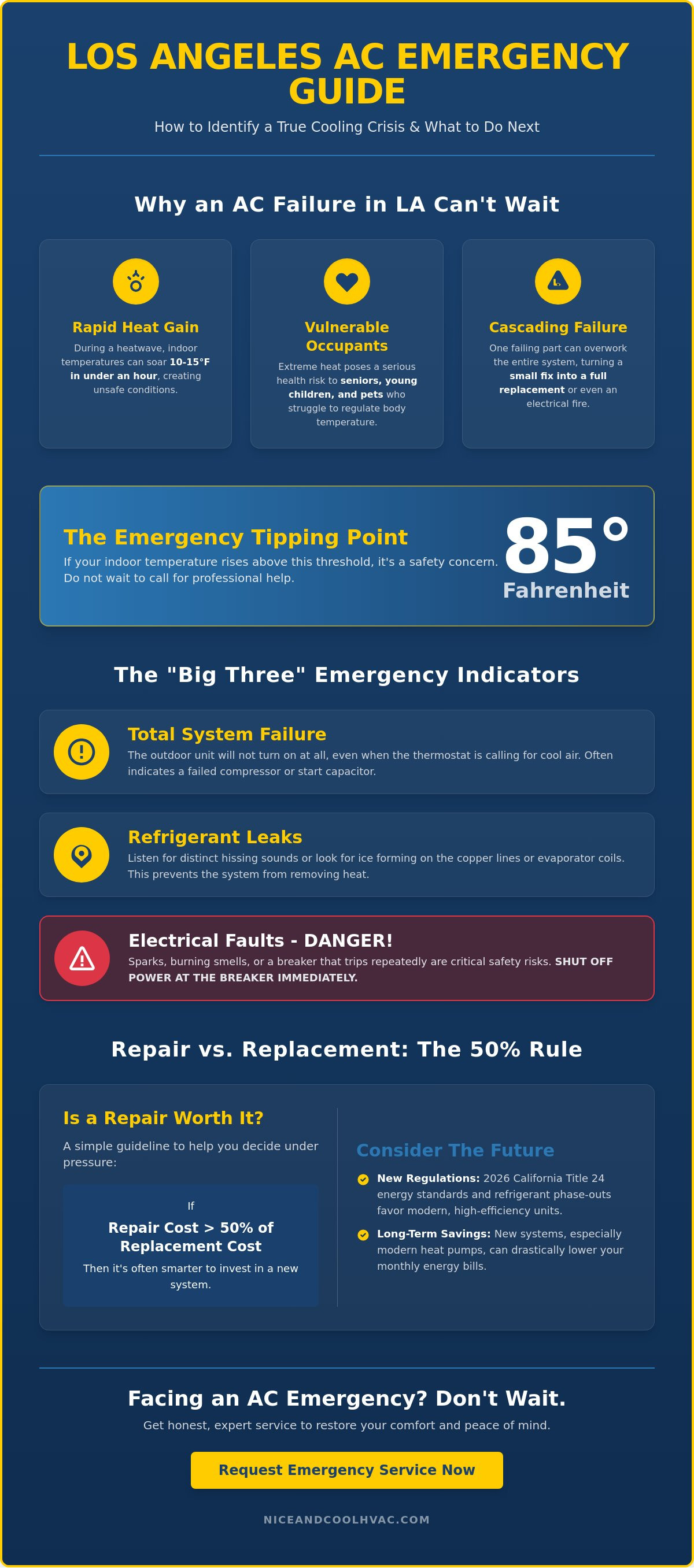 Emergency ac repair los angeles