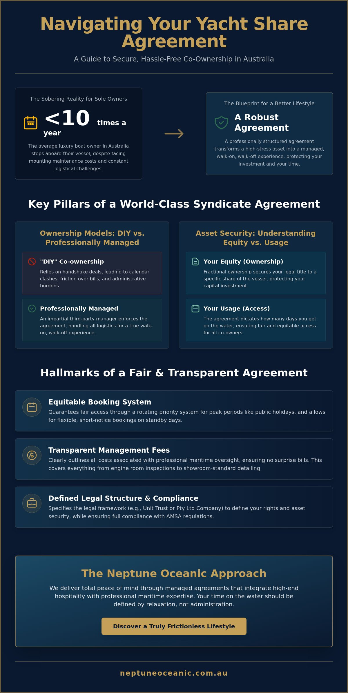 Yacht share agreement