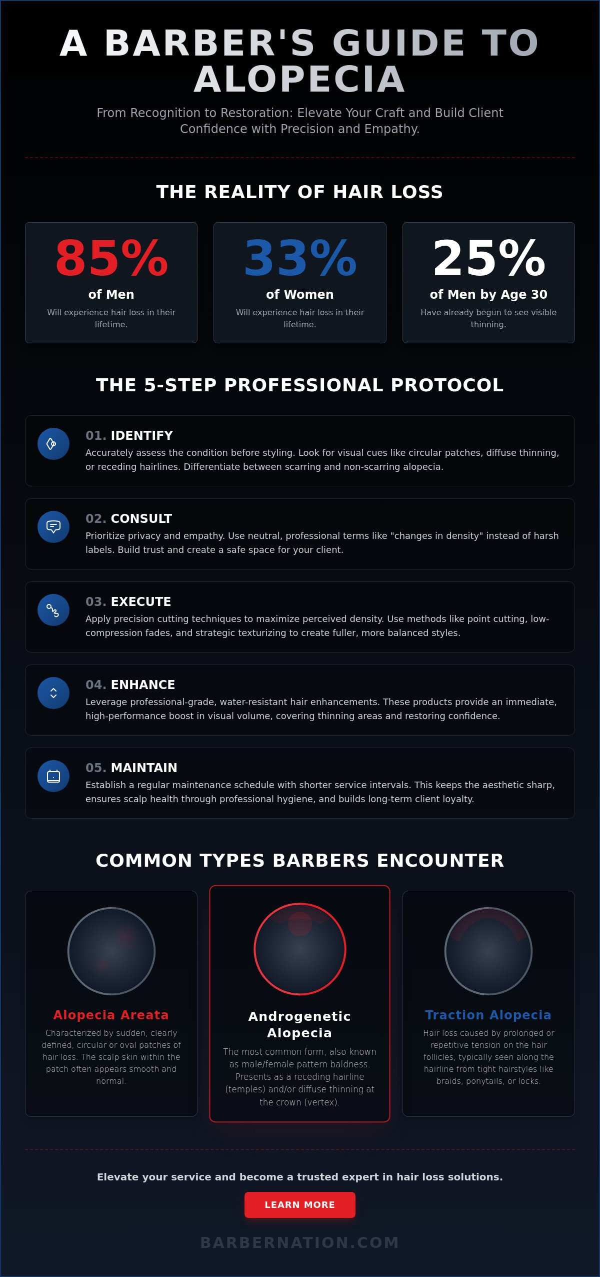 What to do when a client has alopecia