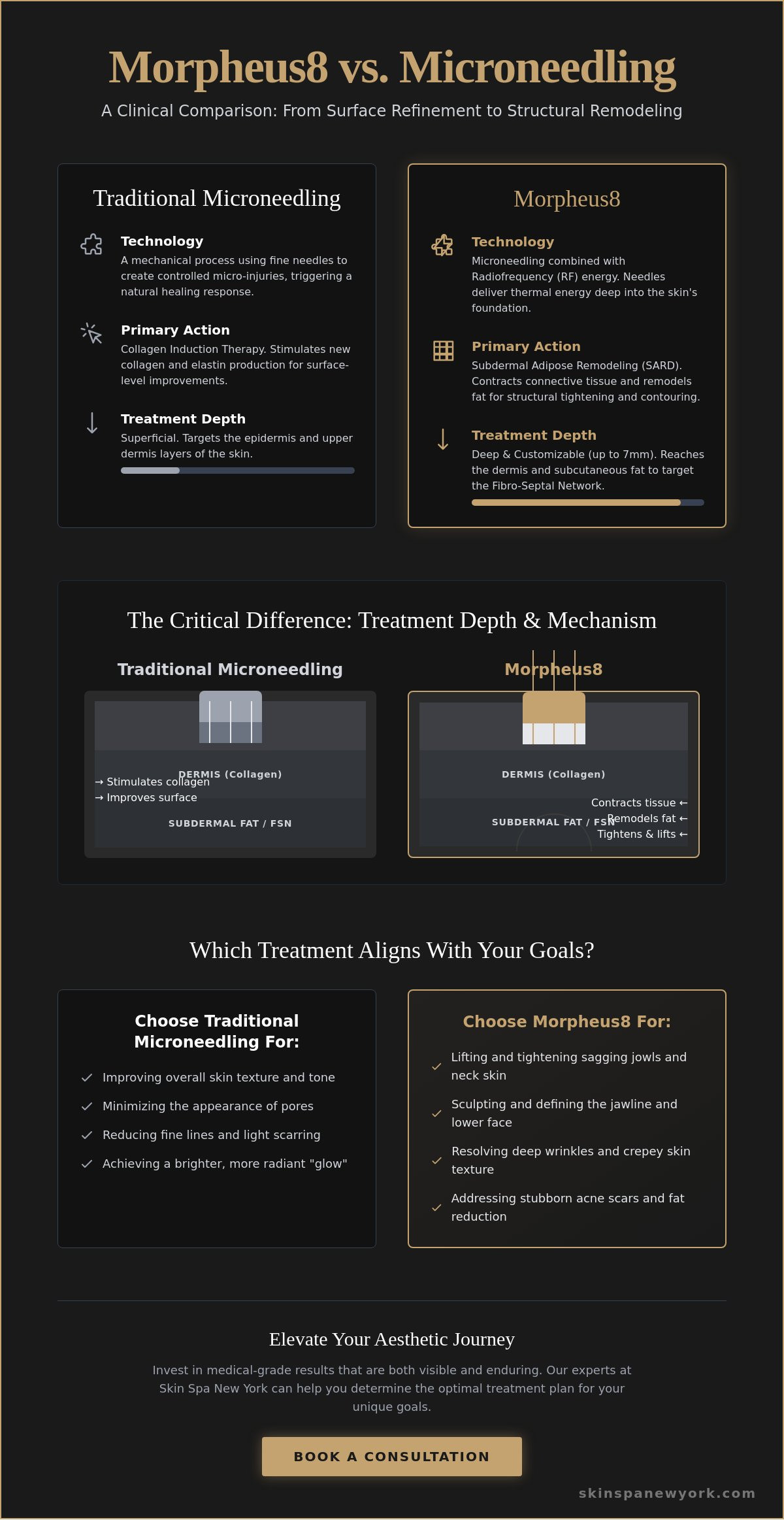 Morpheus8 microneedling