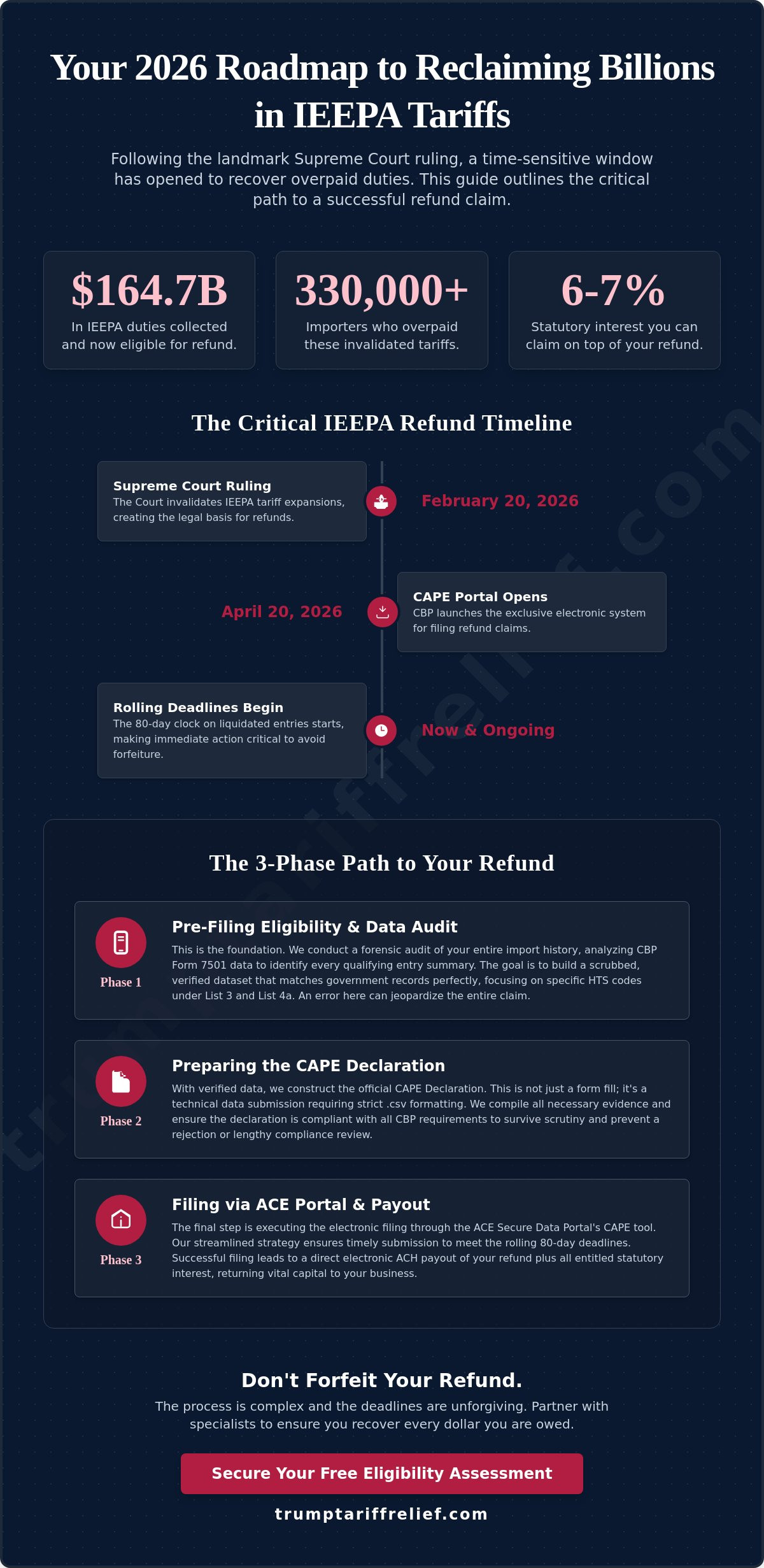 IEEPA refund claim process