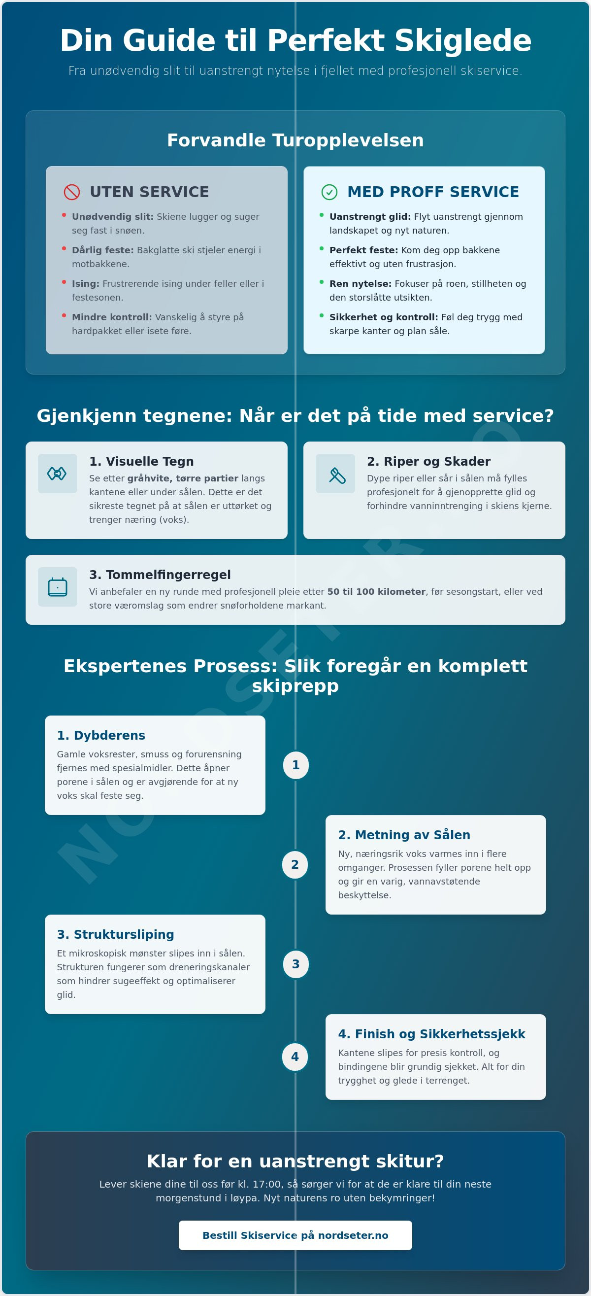 Skiservice Lillehammer