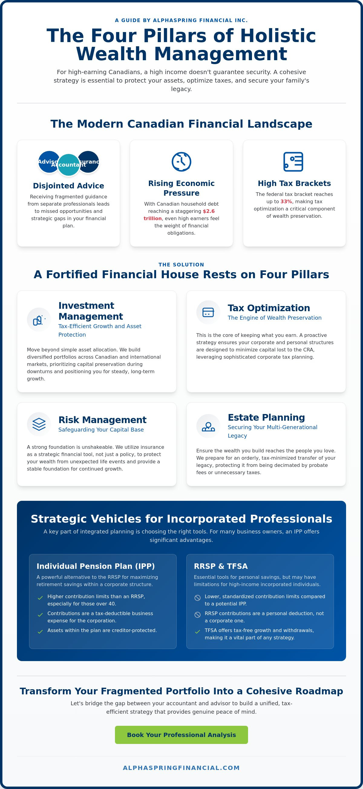 Wealth management Canada