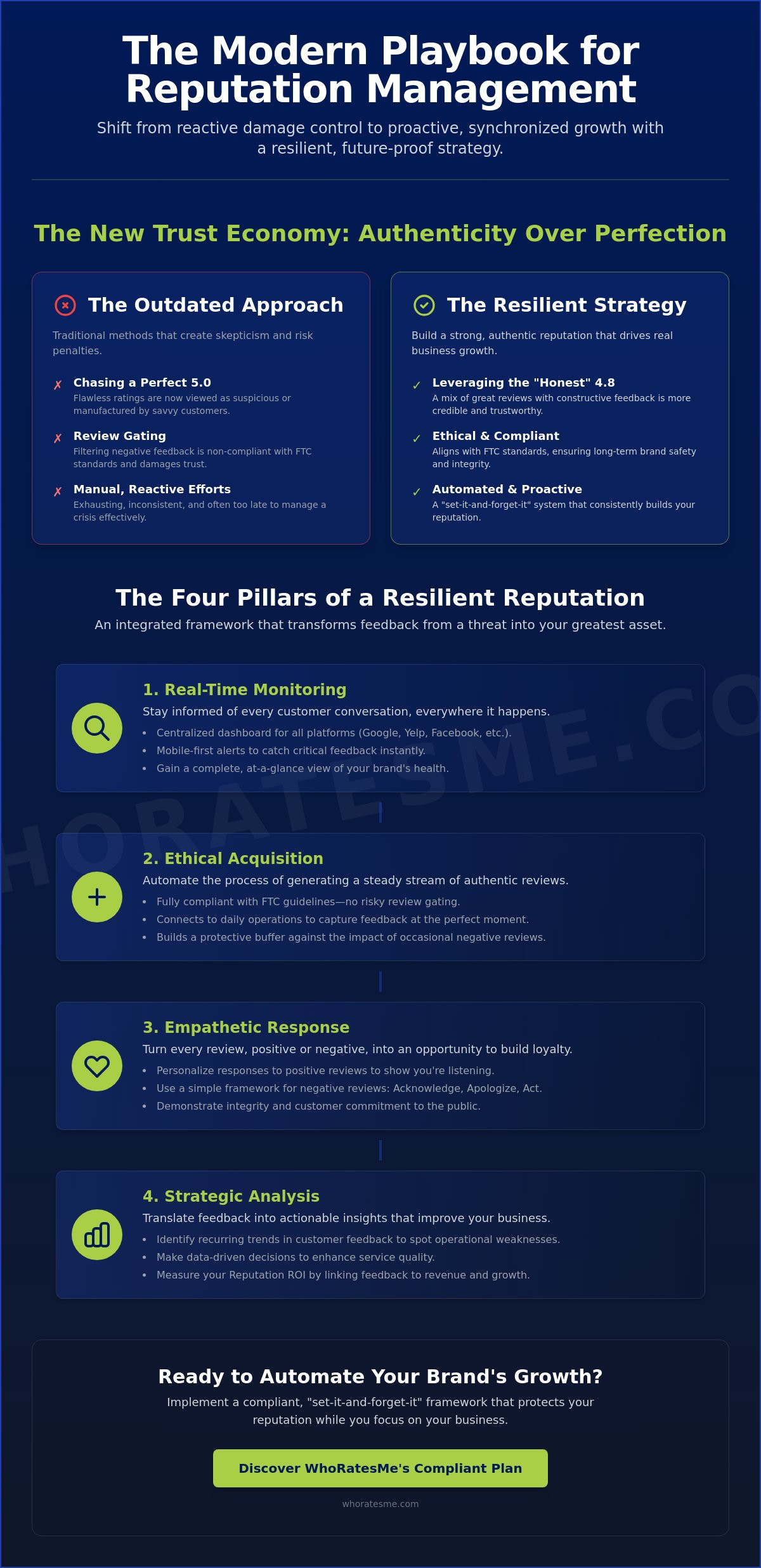 Review management strategy