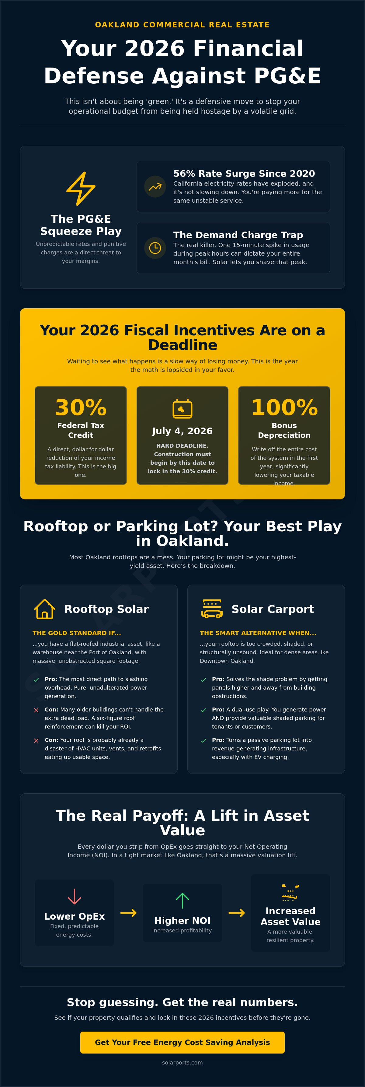 Rooftop solar for commercial real estate Oakland