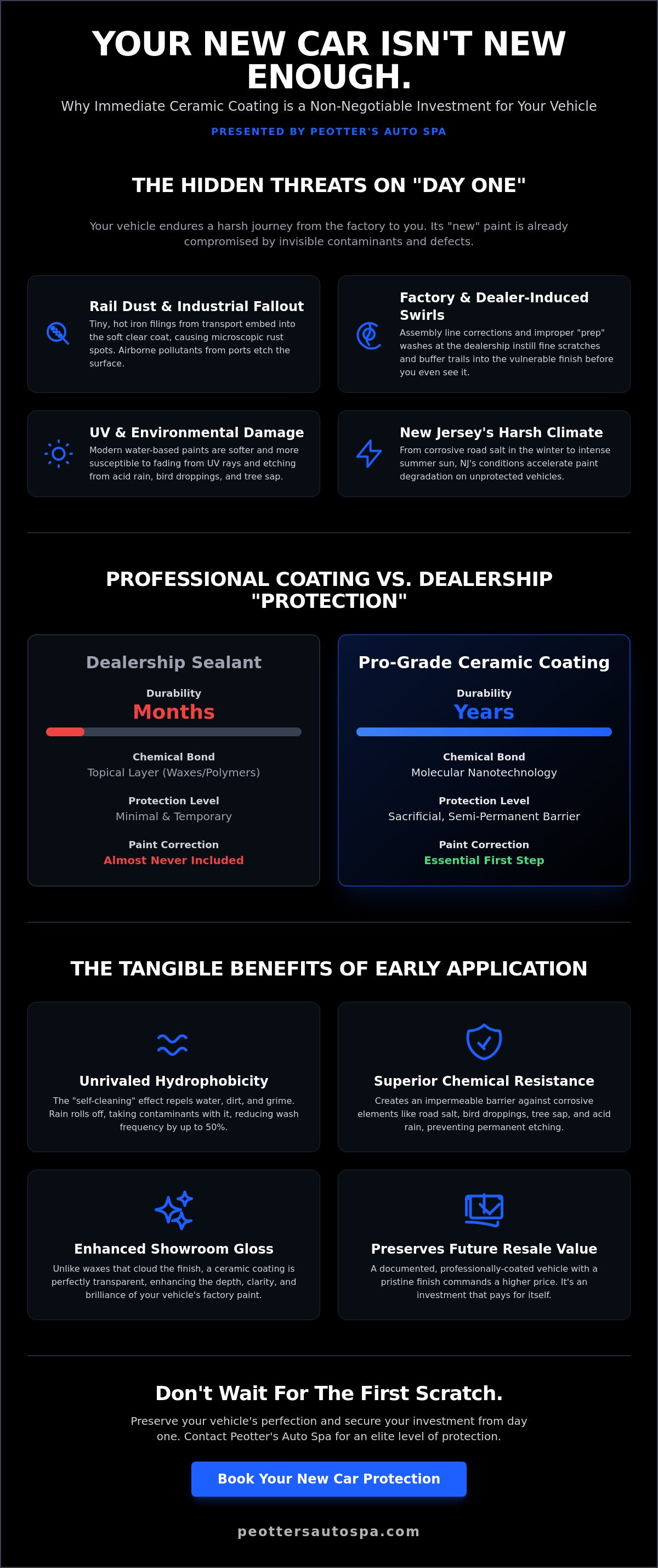 Ceramic coating for new cars