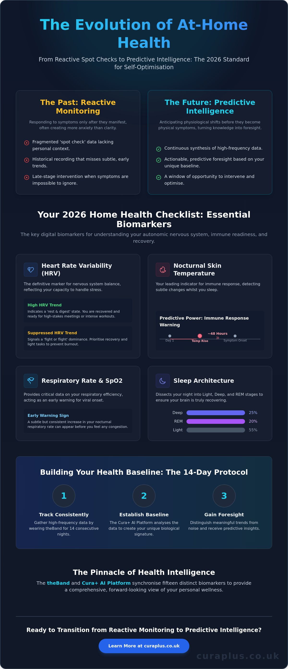 Tracking health metrics at home