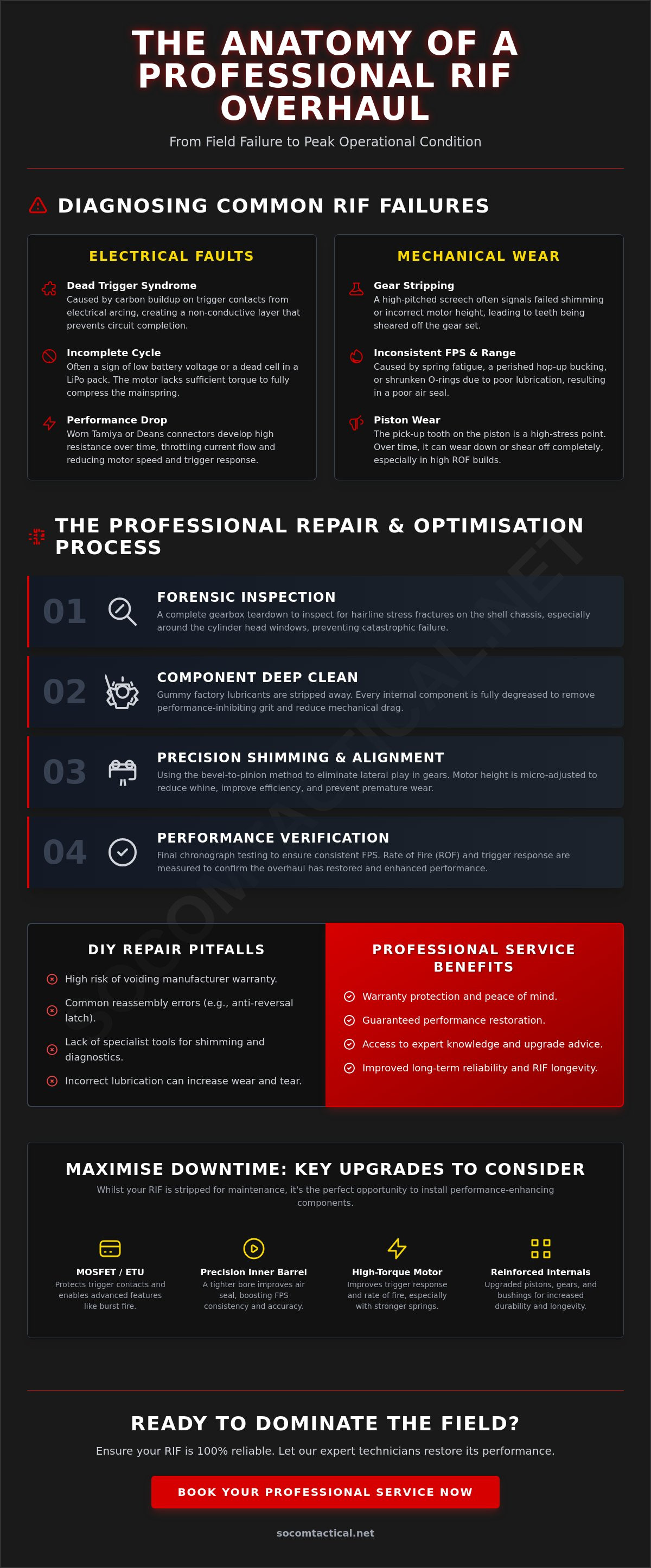 Airsoft gun repairs