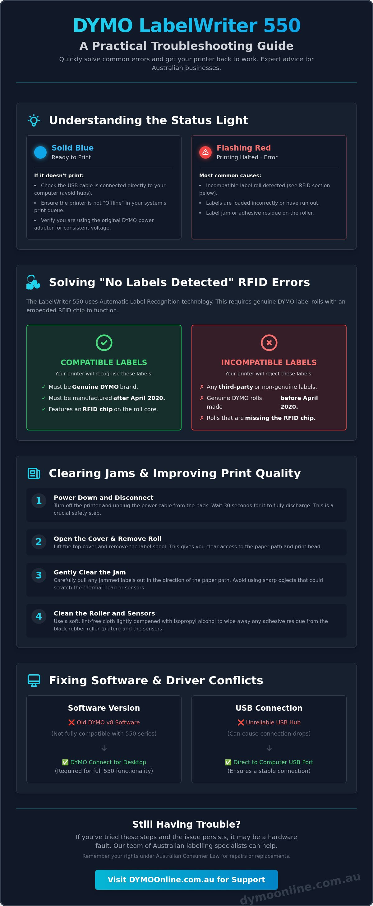Dymo labelwriter 550 troubleshooting