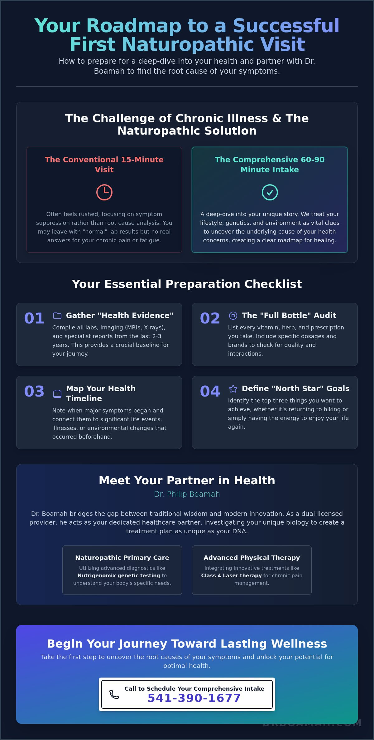 How naturopathic doctors diagnose illness