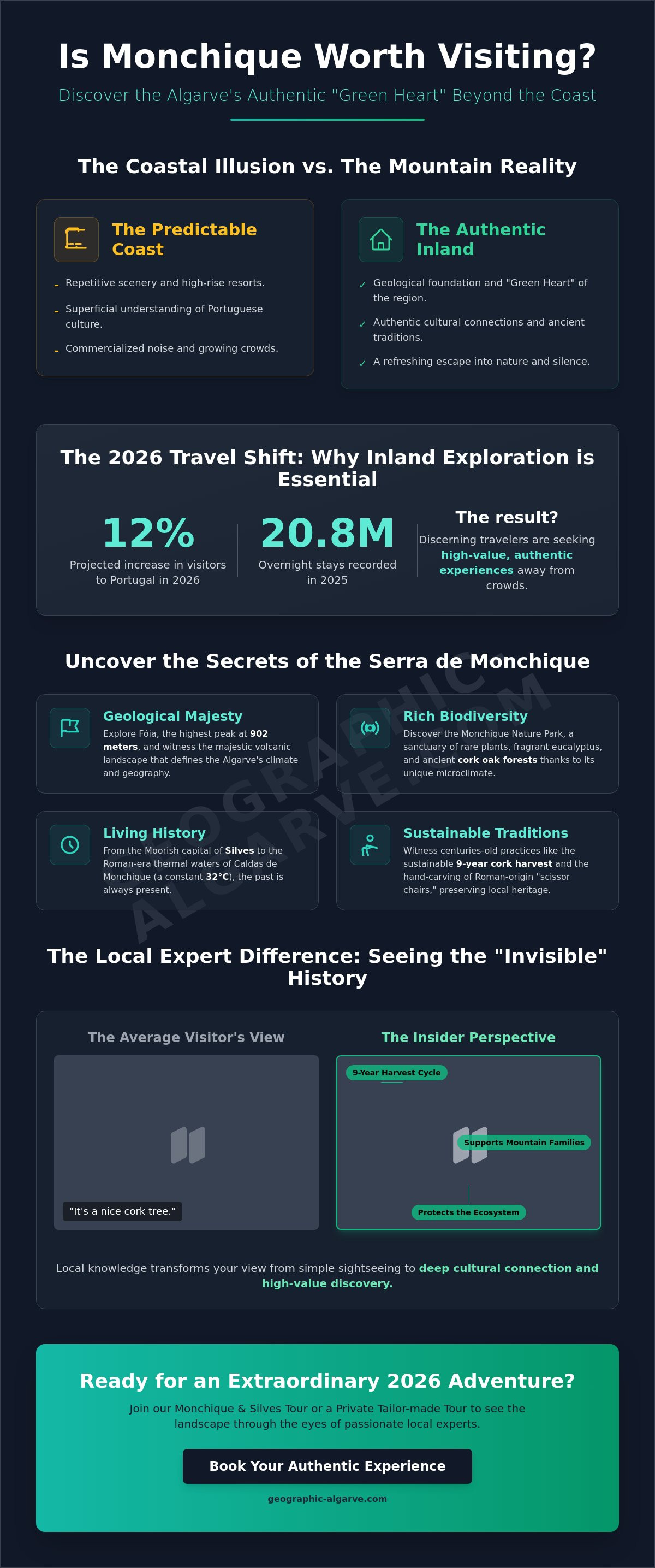 Is Monchique worth visiting