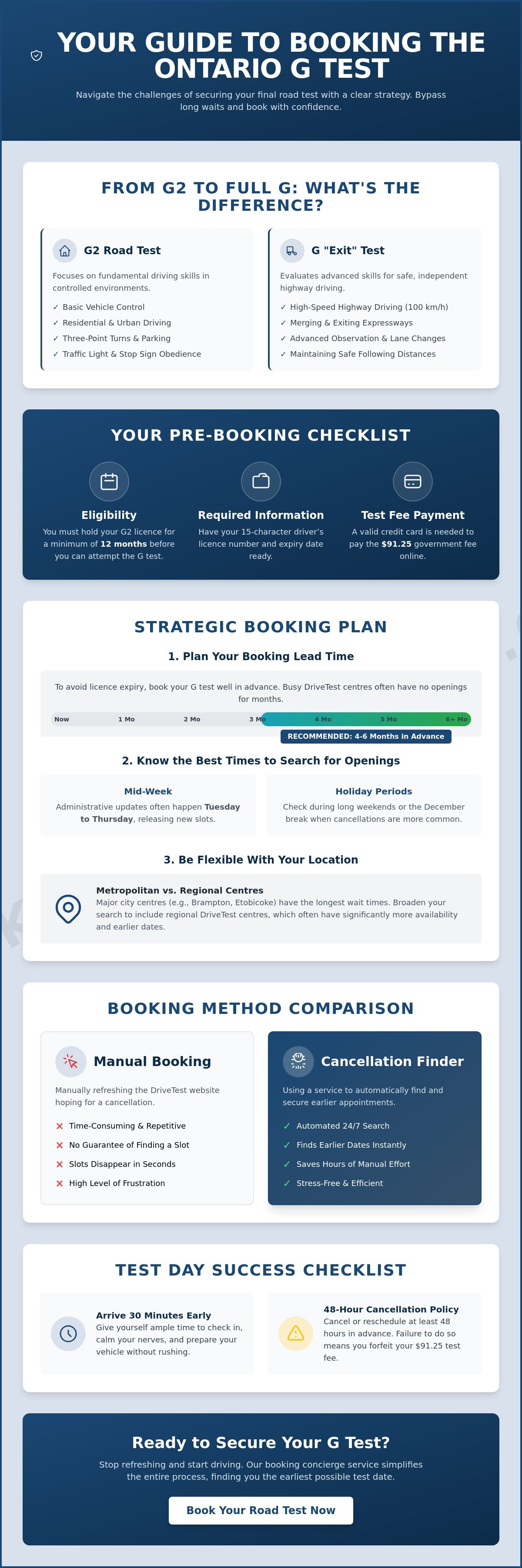 G test booking