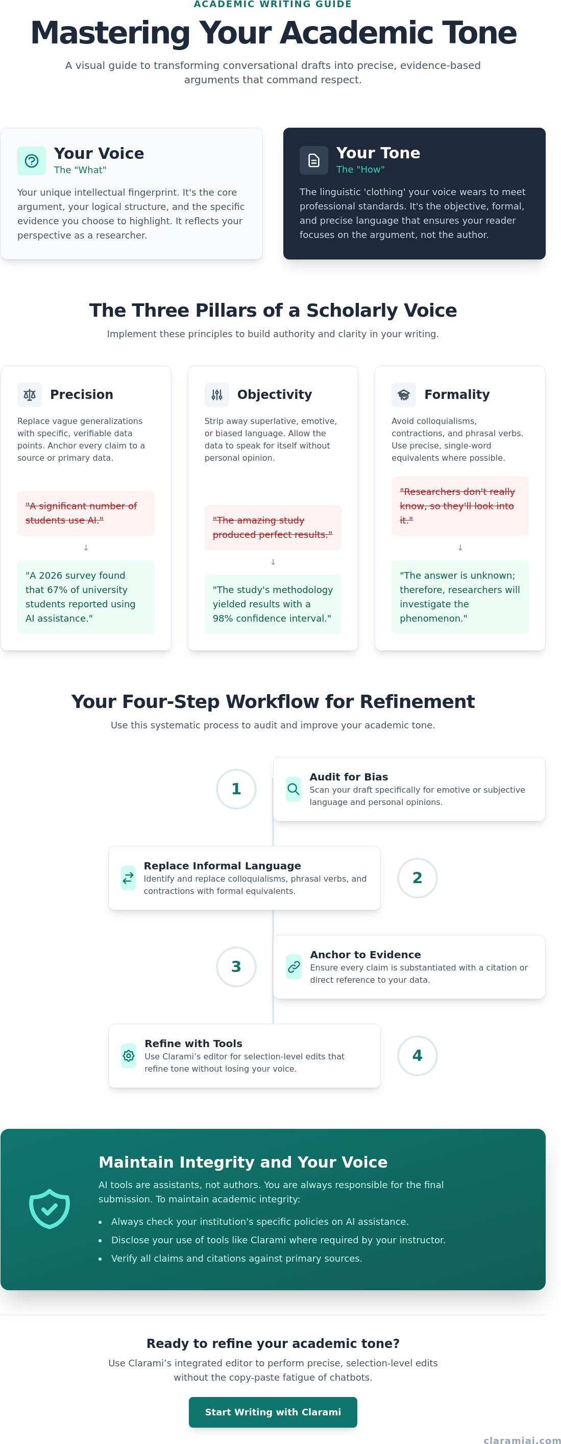 How to improve academic writing style and tone for scholarly success infographic