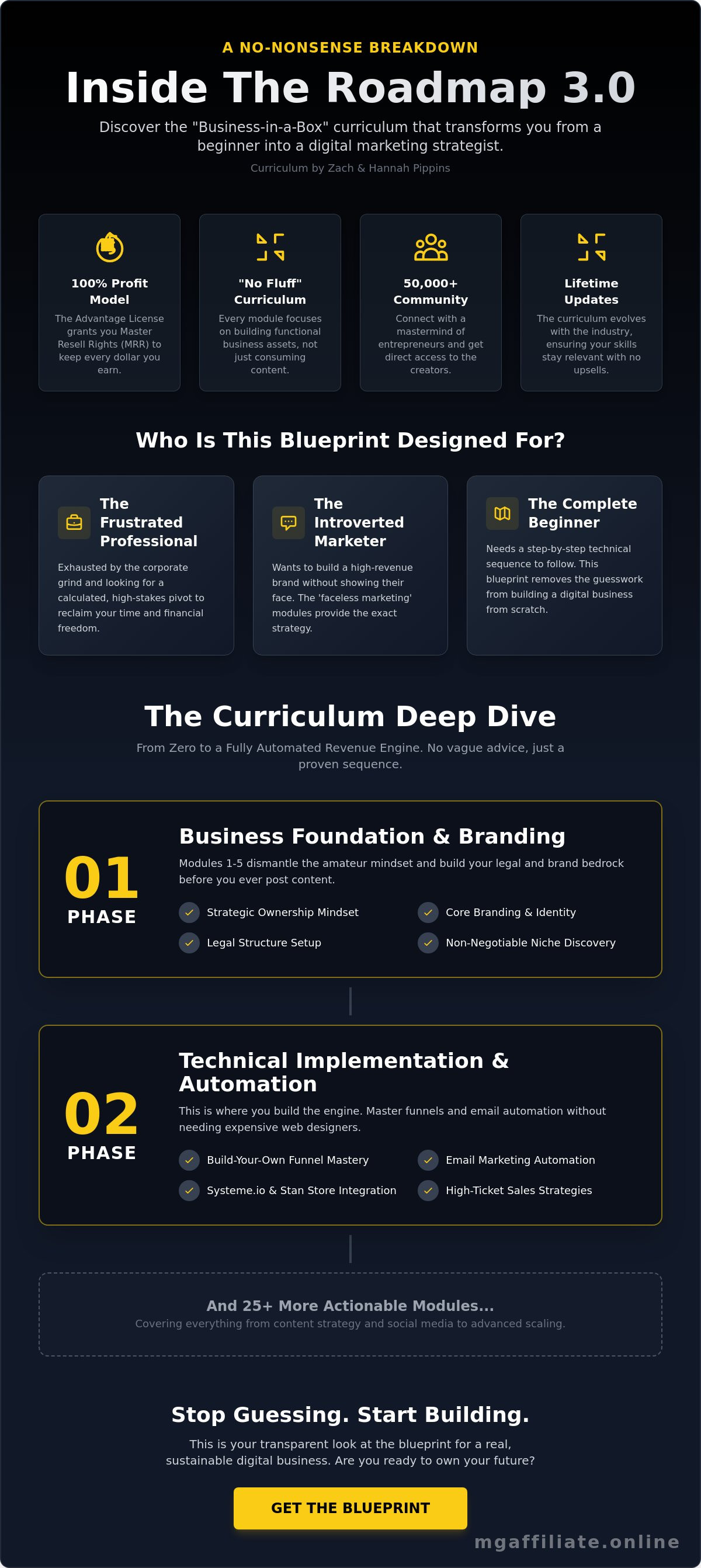 What's inside the roadmap course