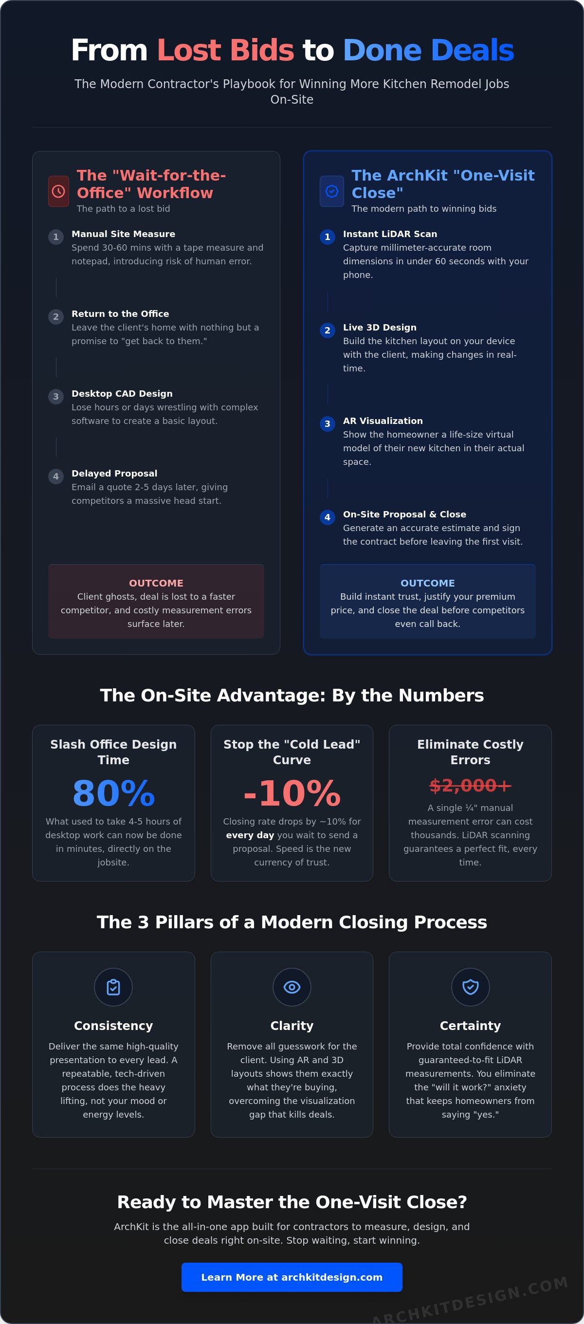 How to increase closing rate for contractors