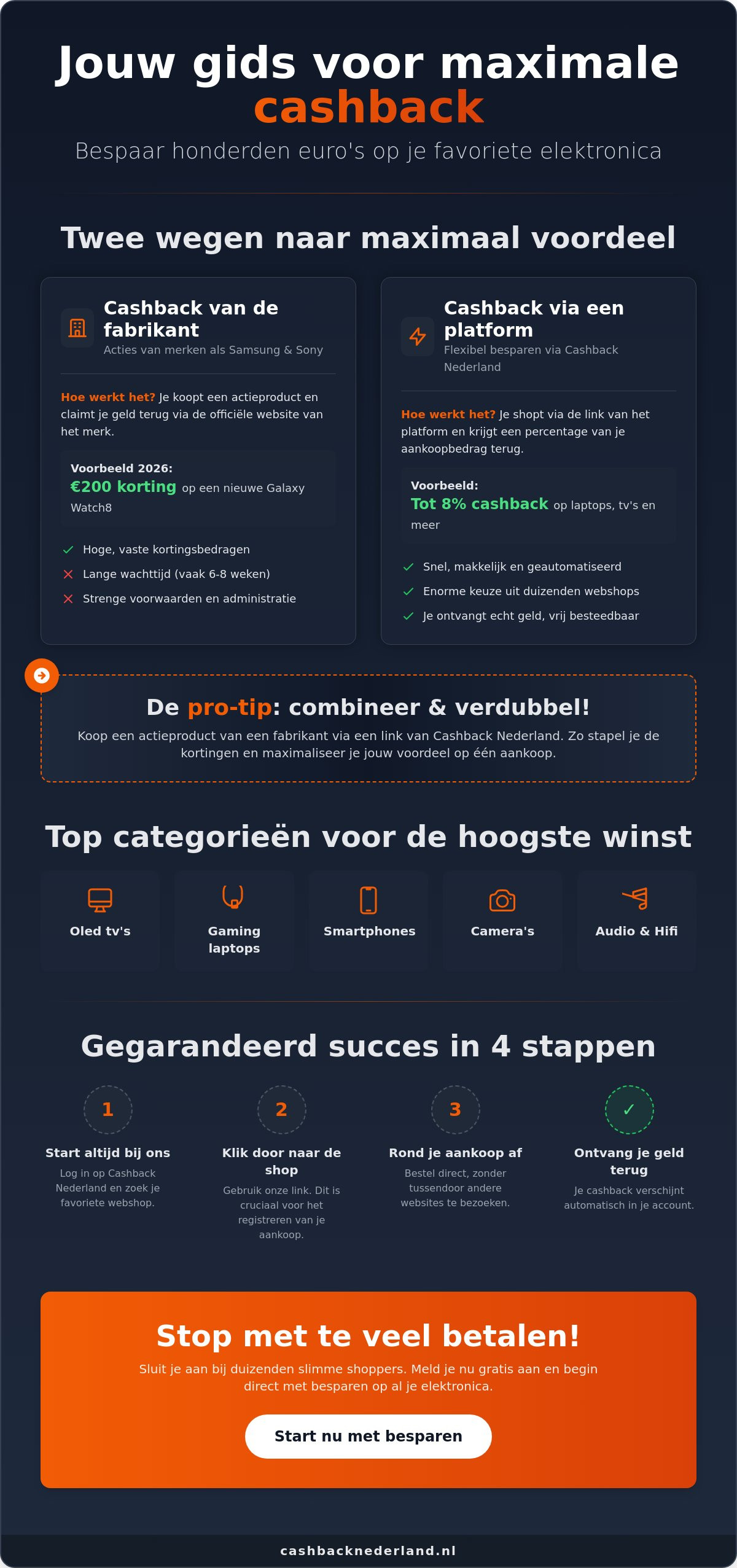 Cashback op elektronica