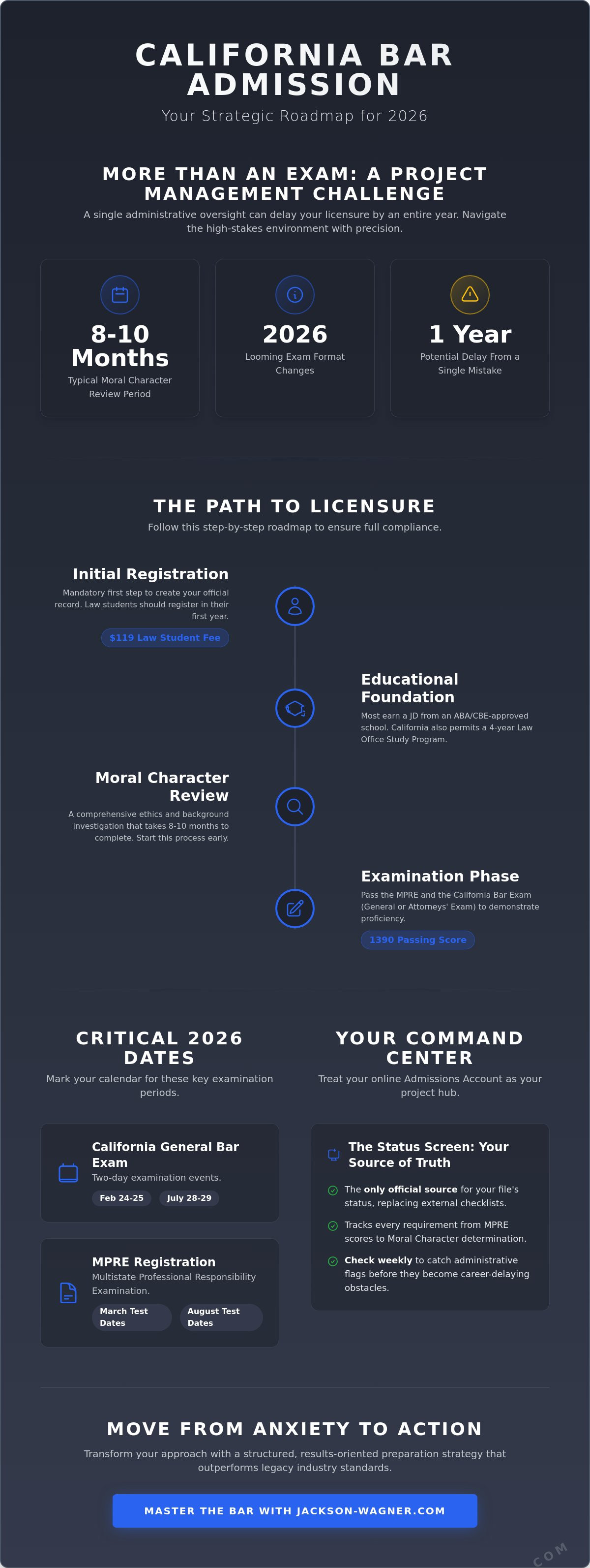 California bar admission requirements