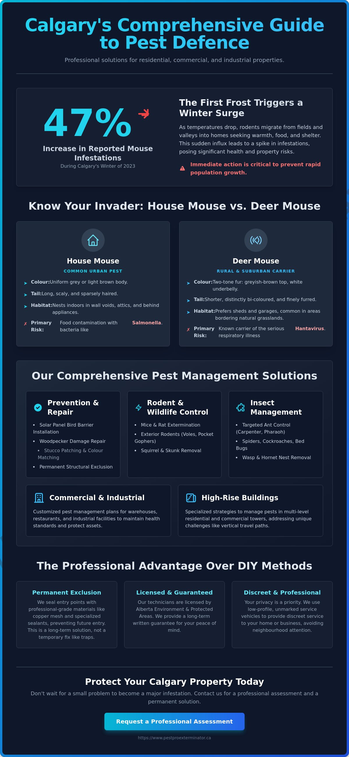 Mice exterminator calgary