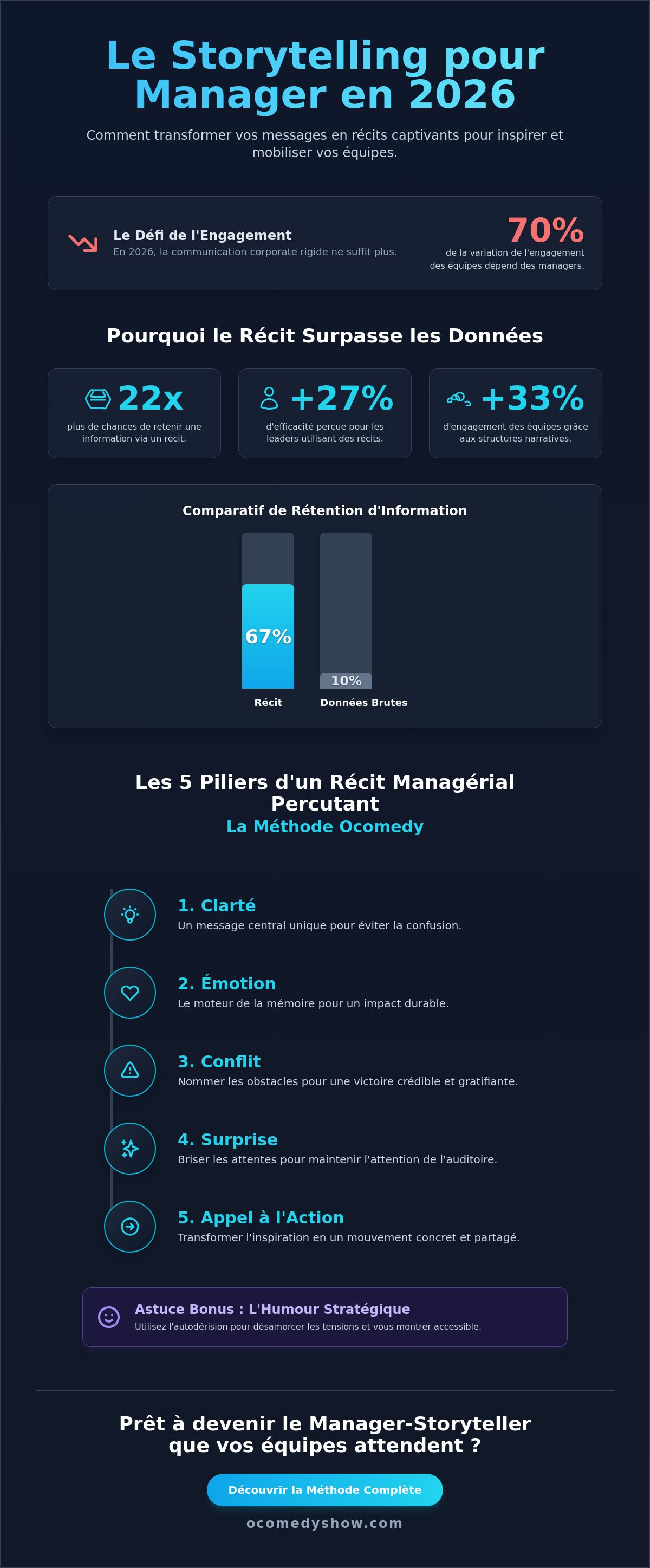 Storytelling pour manager