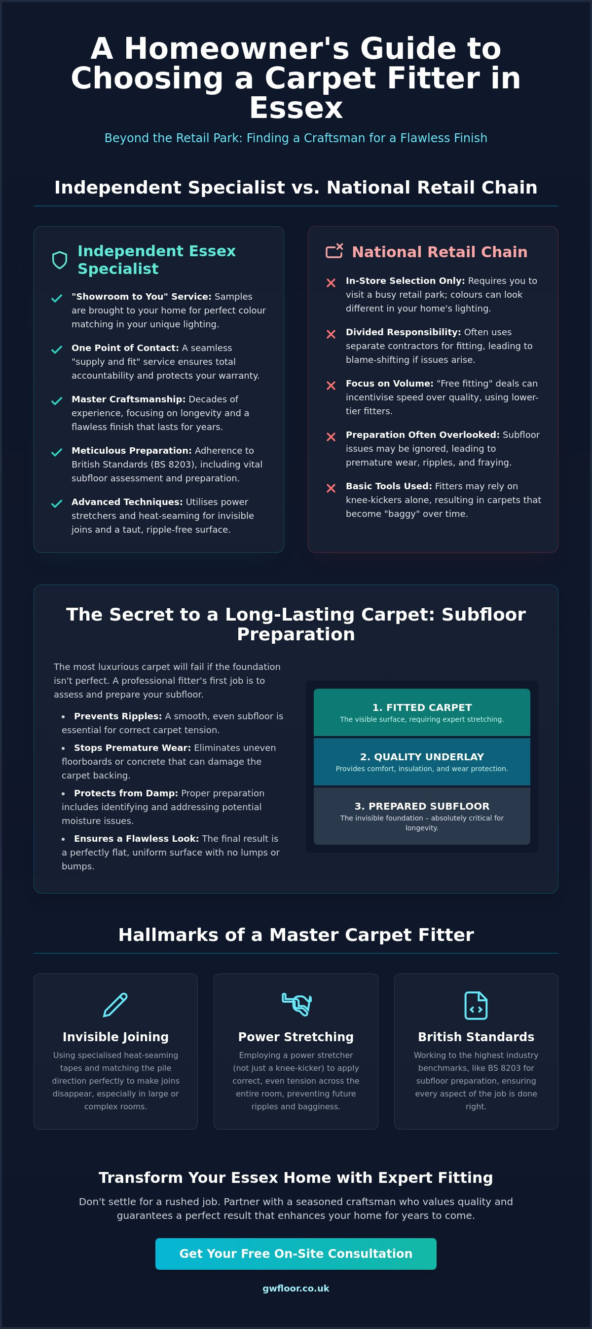 Carpet companies near me