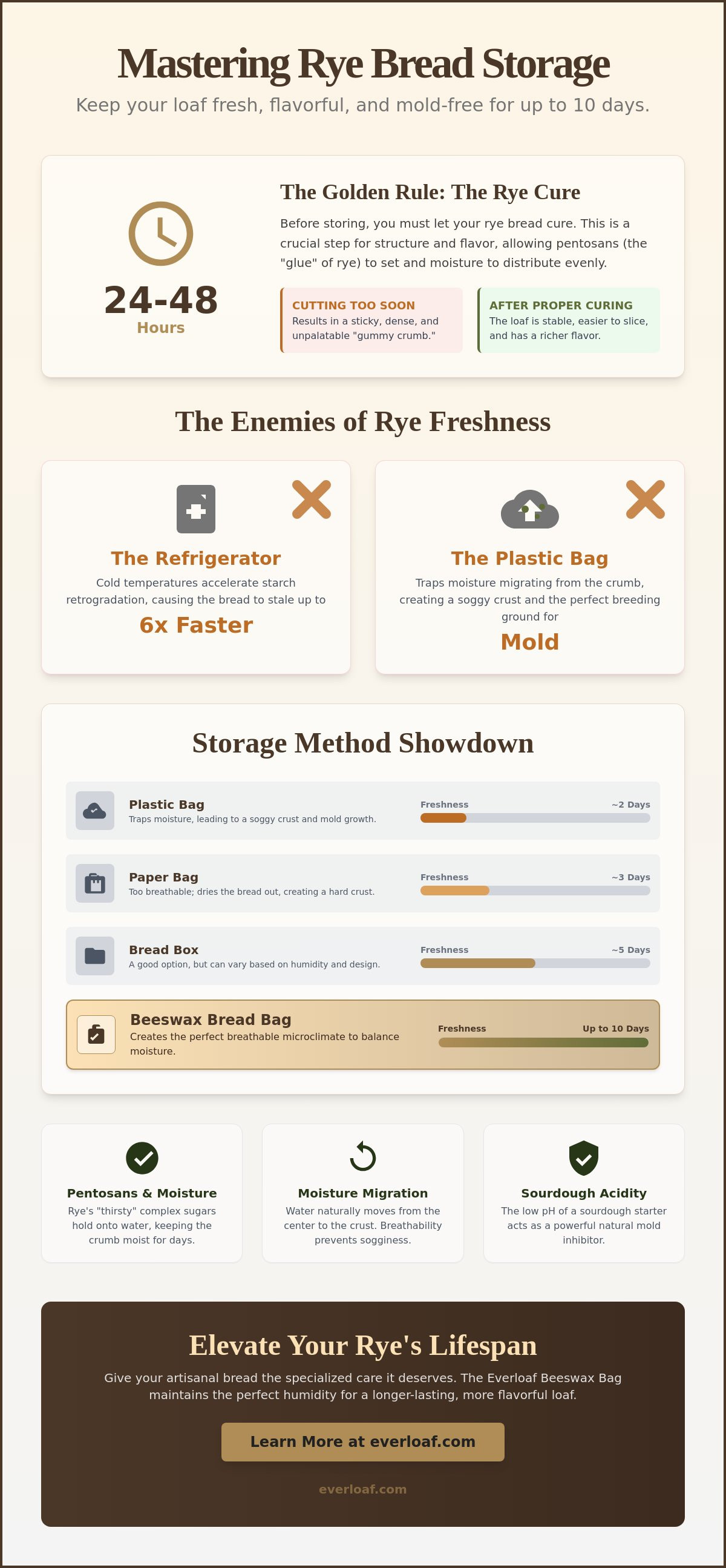 How to store rye bread