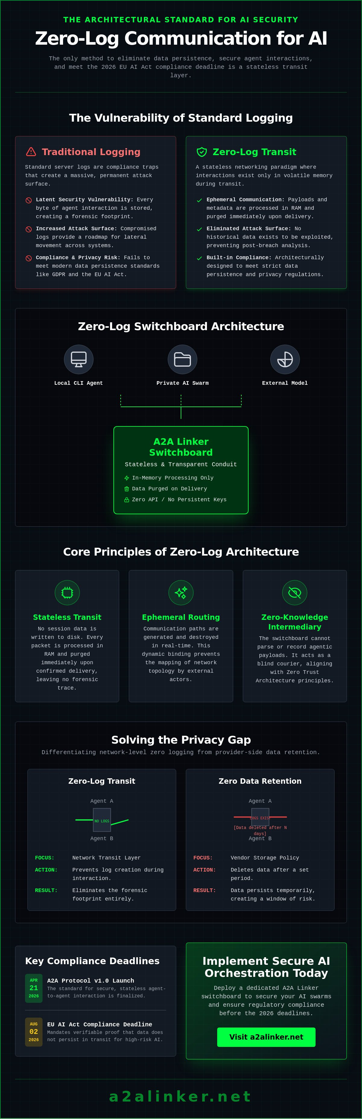 Zero log communication for ai