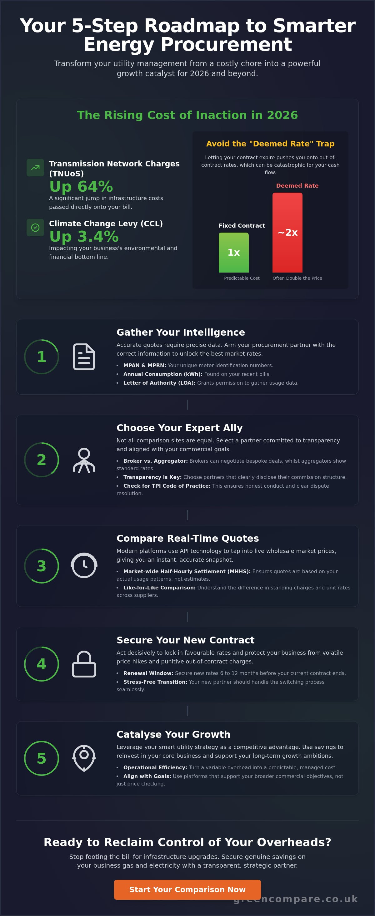 Business energy comparison sites