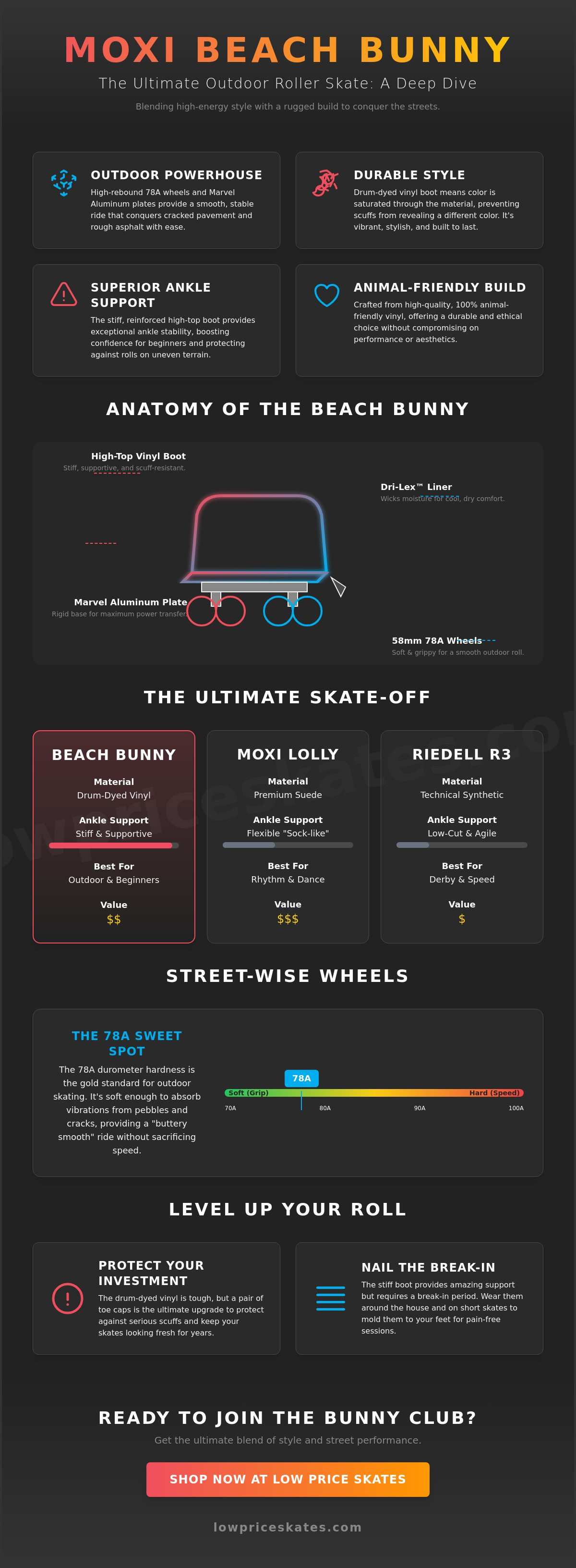 Moxi beach bunny skates