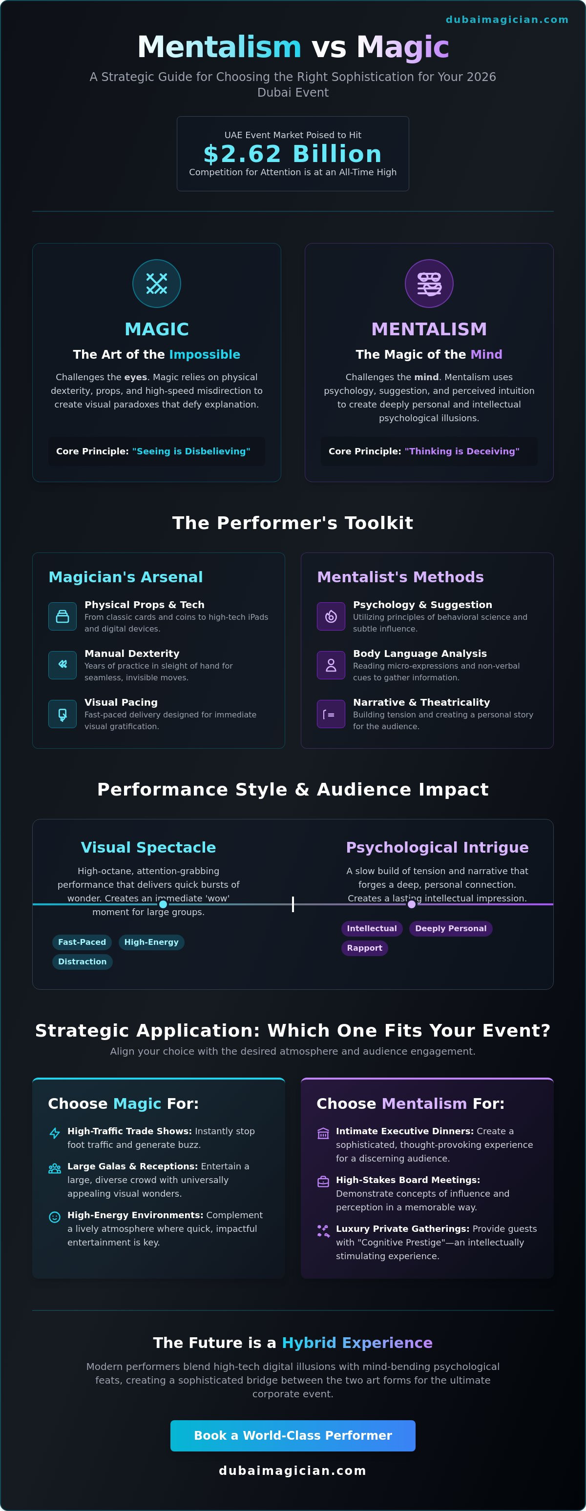 Mentalism vs magic