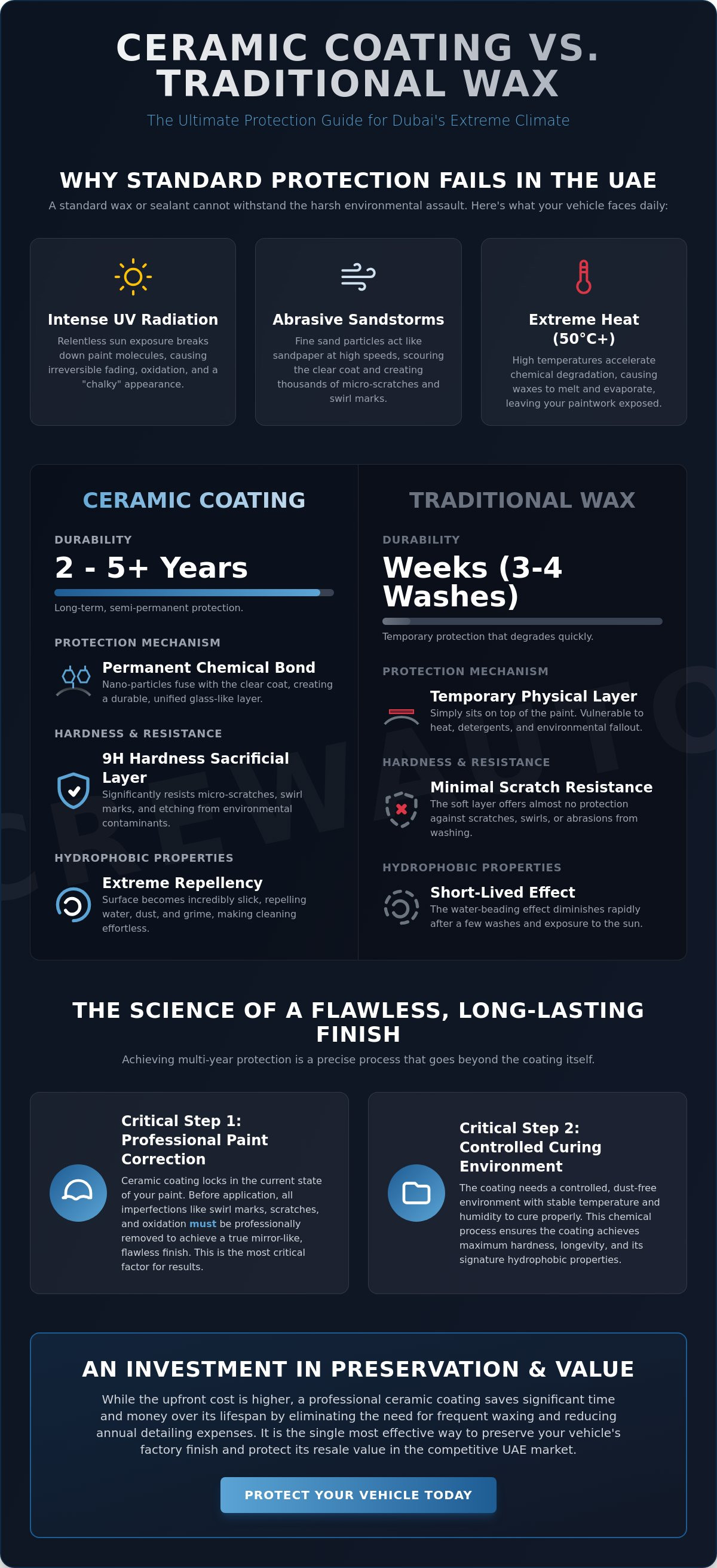 Ceramic coating dubai