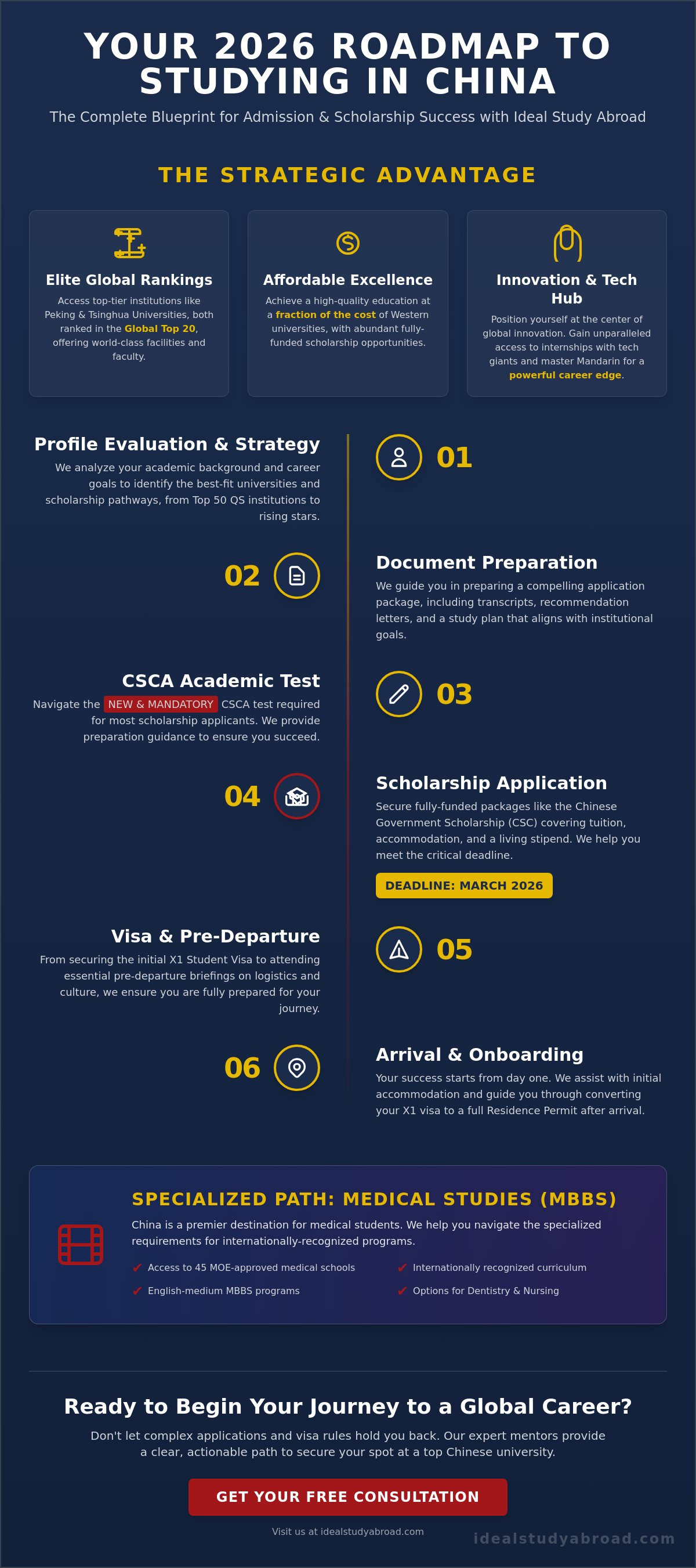 Study in china