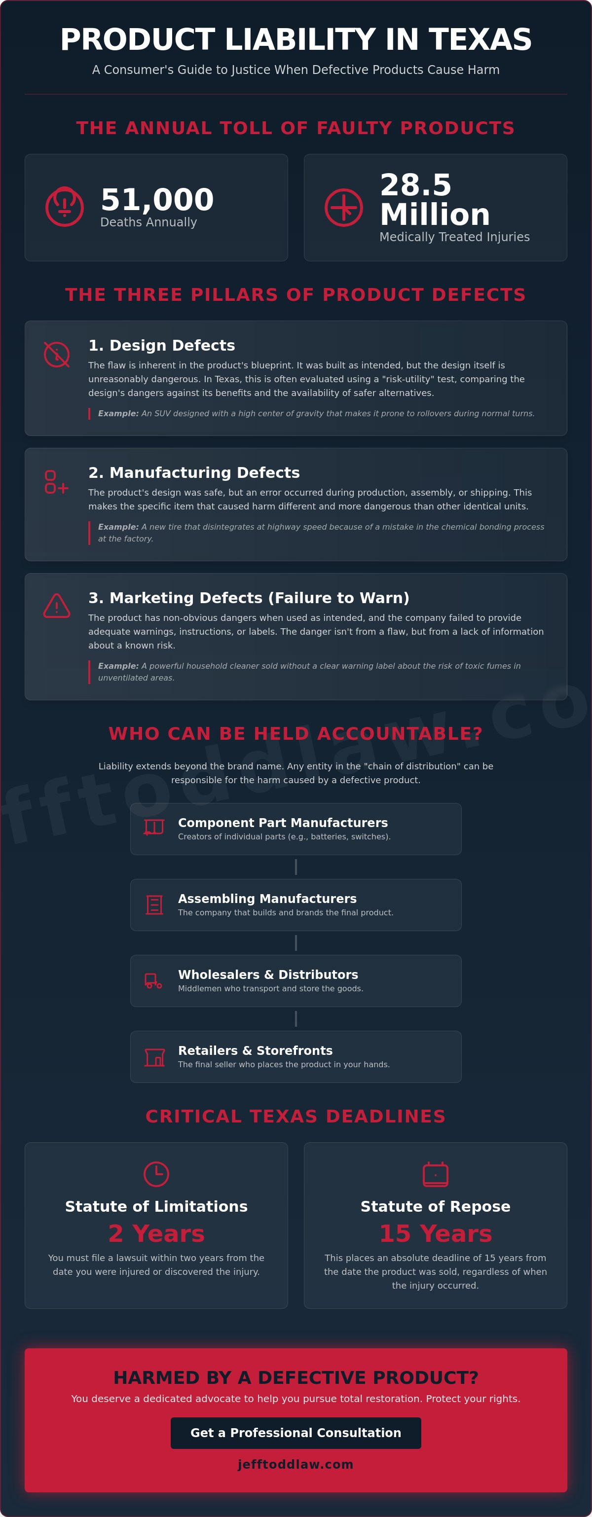 Product liability