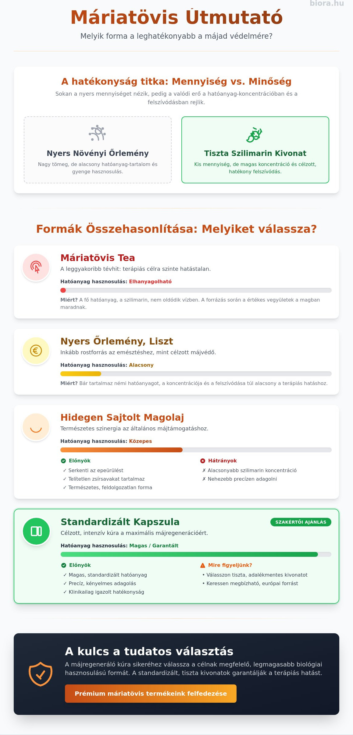 Máriatövis