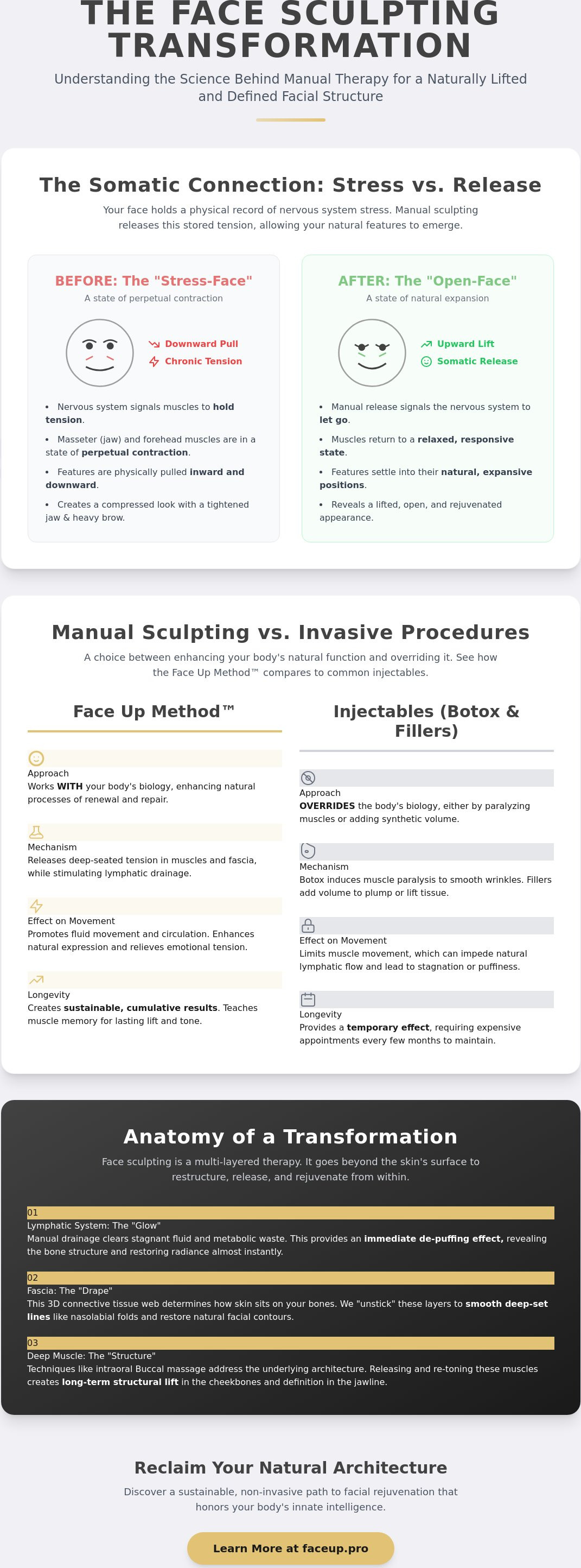 Face sculpting massage before and after
