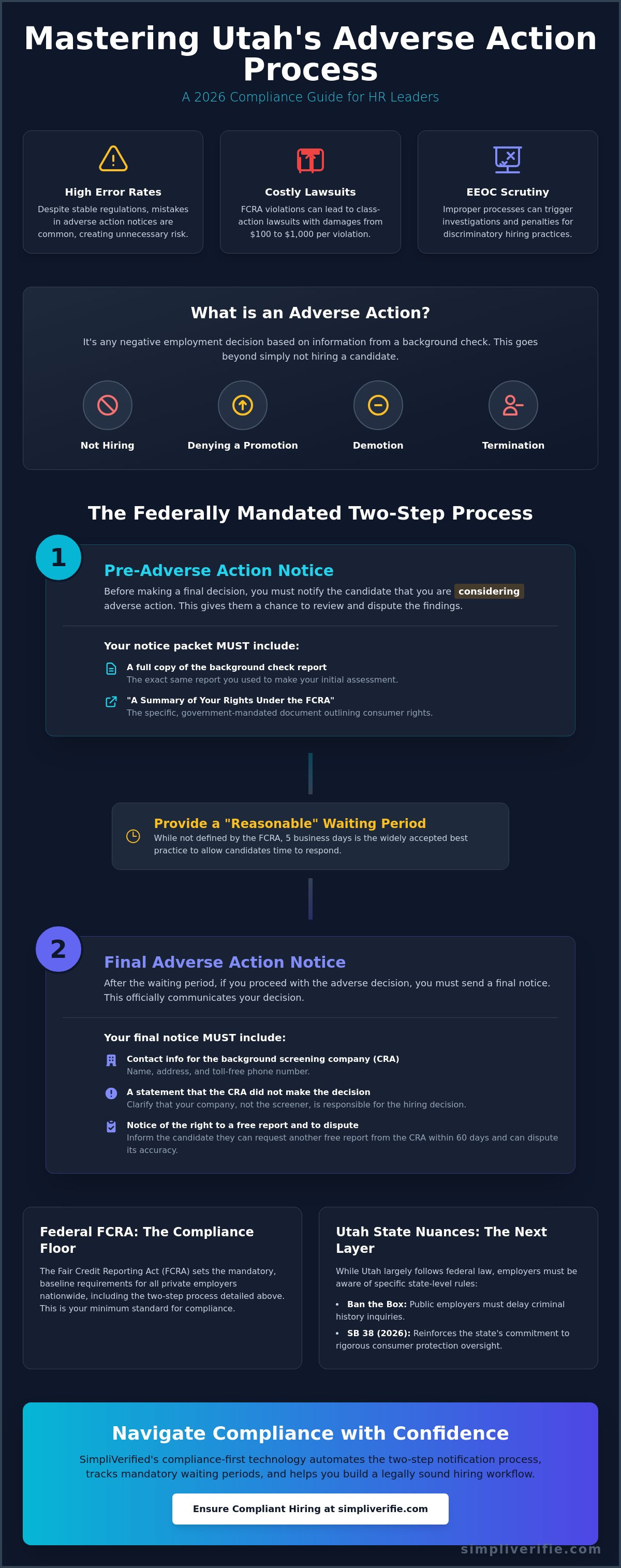 Adverse action notice requirements Utah