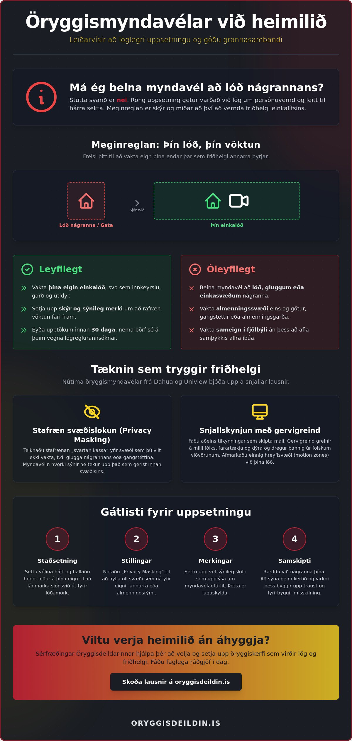 Má ég setja upp öryggismyndavél sem snýr að nágranna