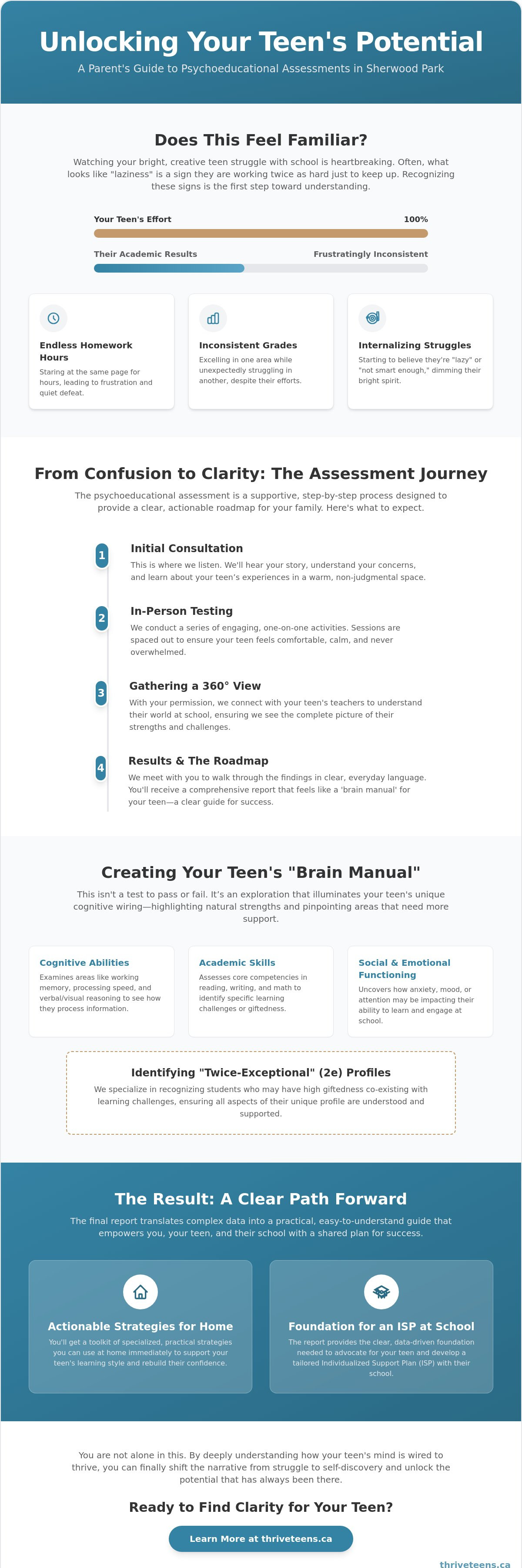Psychoeducational assessment Sherwood Park