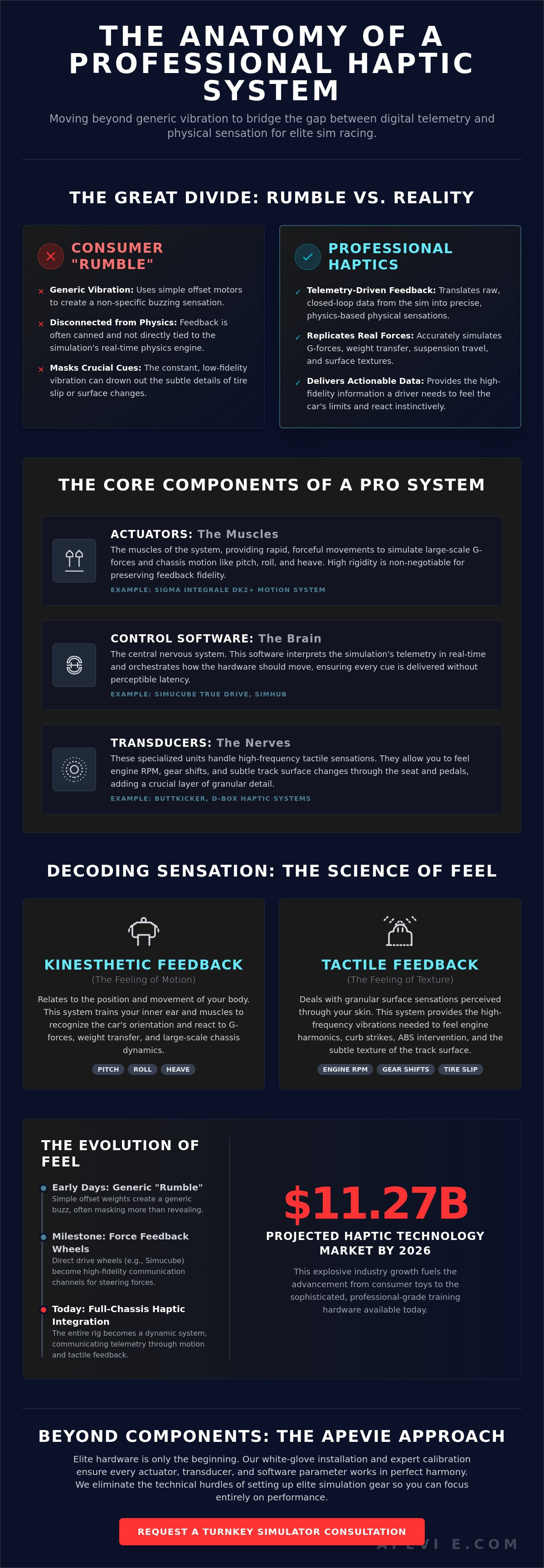 Haptic system