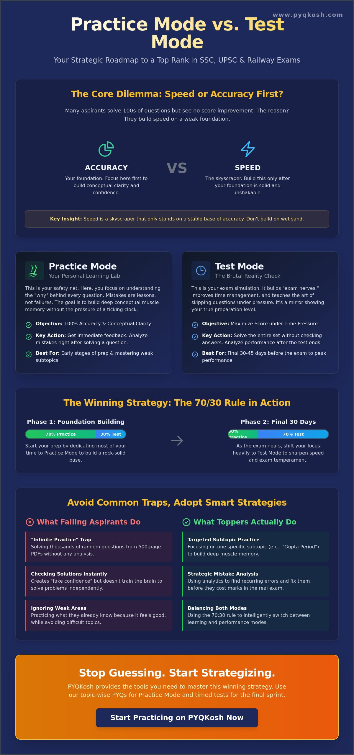 Practice mode vs test mode for exam prep
