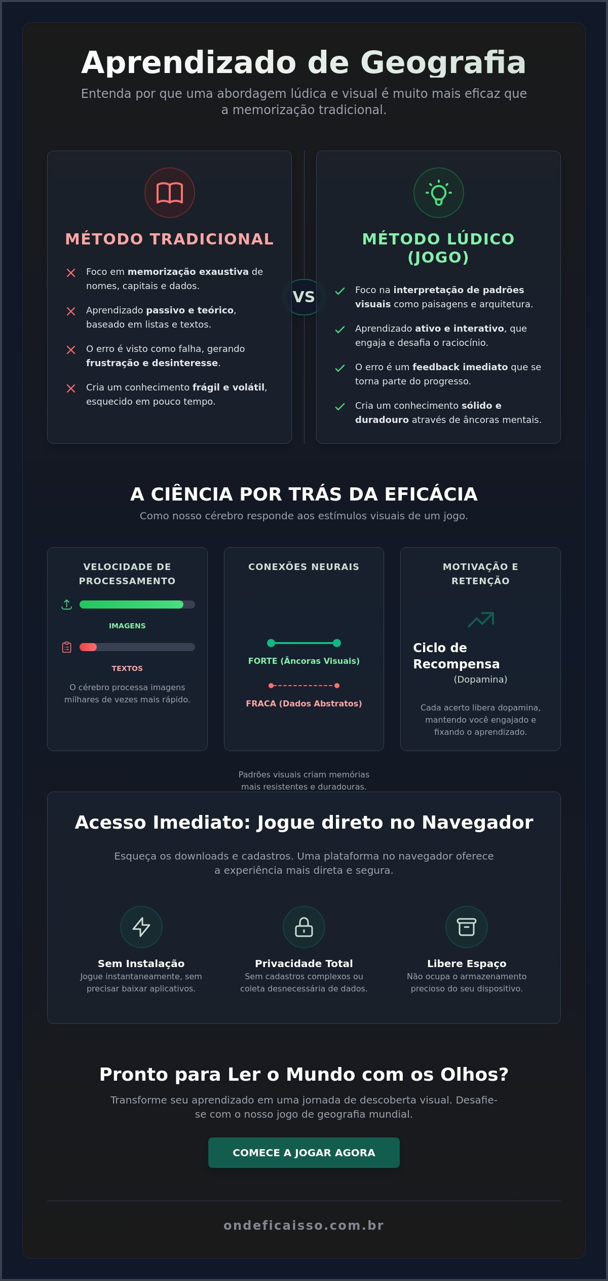 Geografia mundial jogo