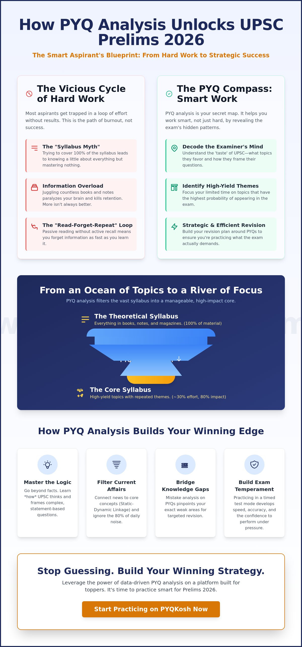 How PYQ Analysis Could Have Helped You Tackle UPSC Prelims 2026