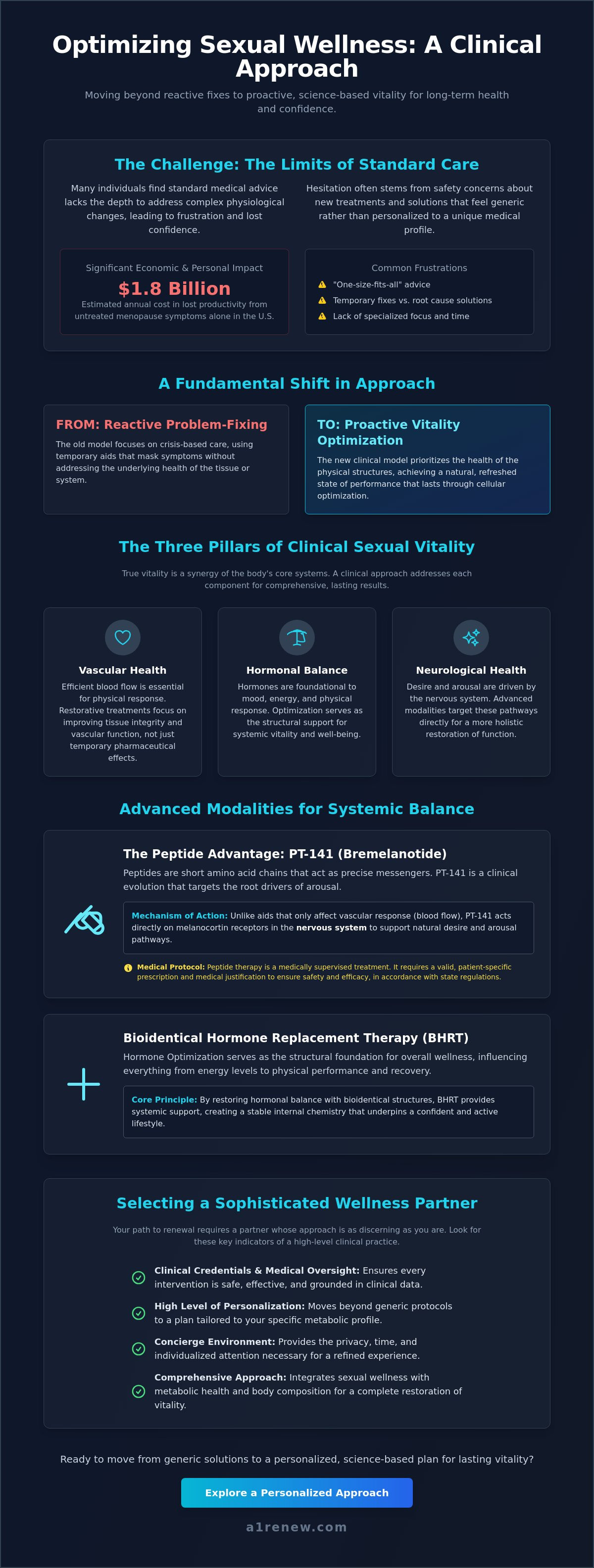 Sexual wellness treatments Cincinnati