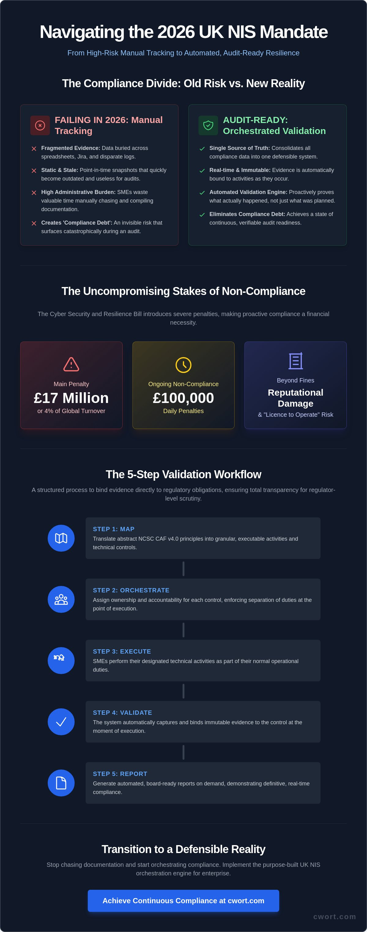 UK NIS audit readiness software