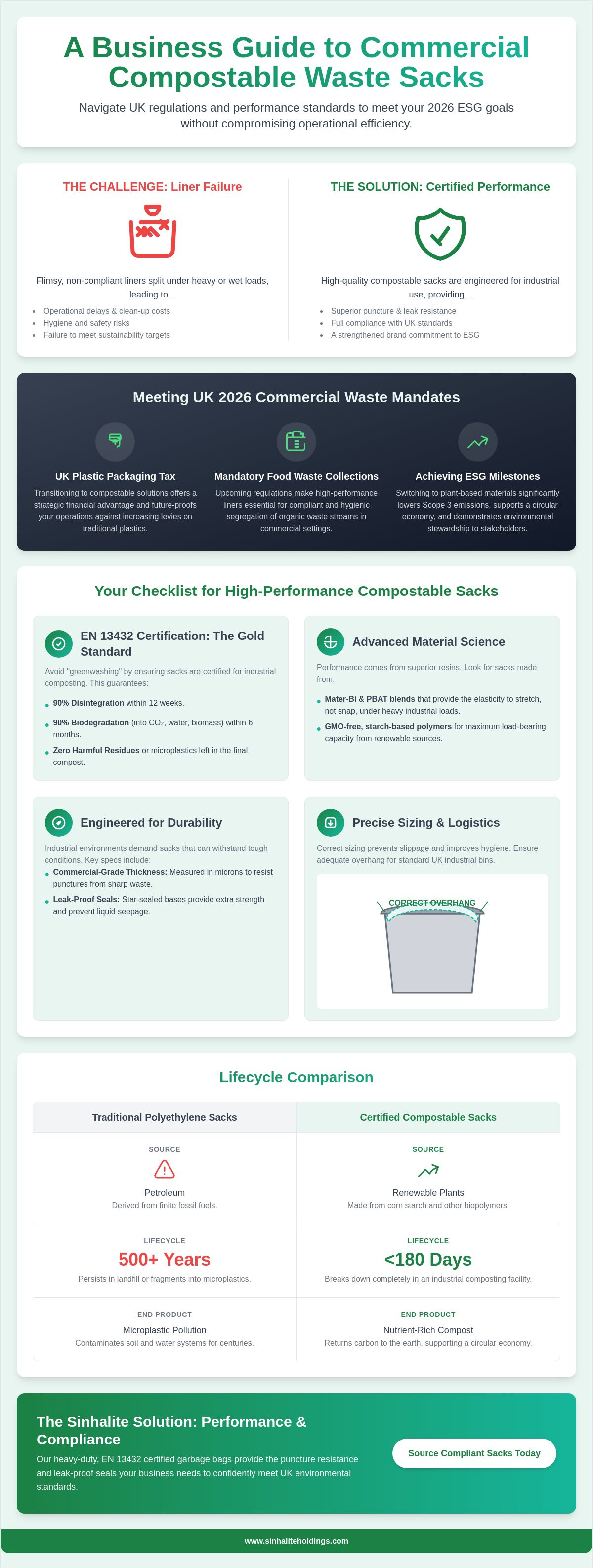 Commercial compostable waste sacks uk