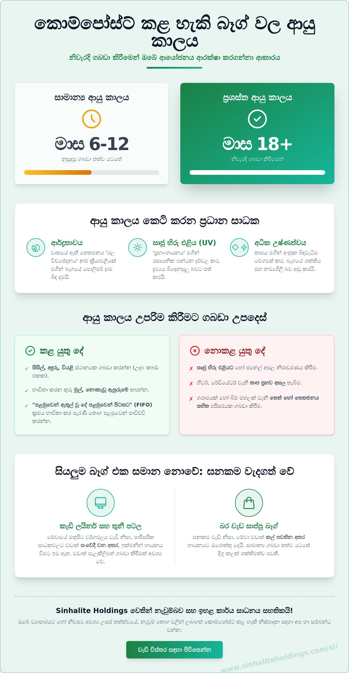 කොම්පෝස්ට් කළ හැකි බෑග්වල ආයු කාලය